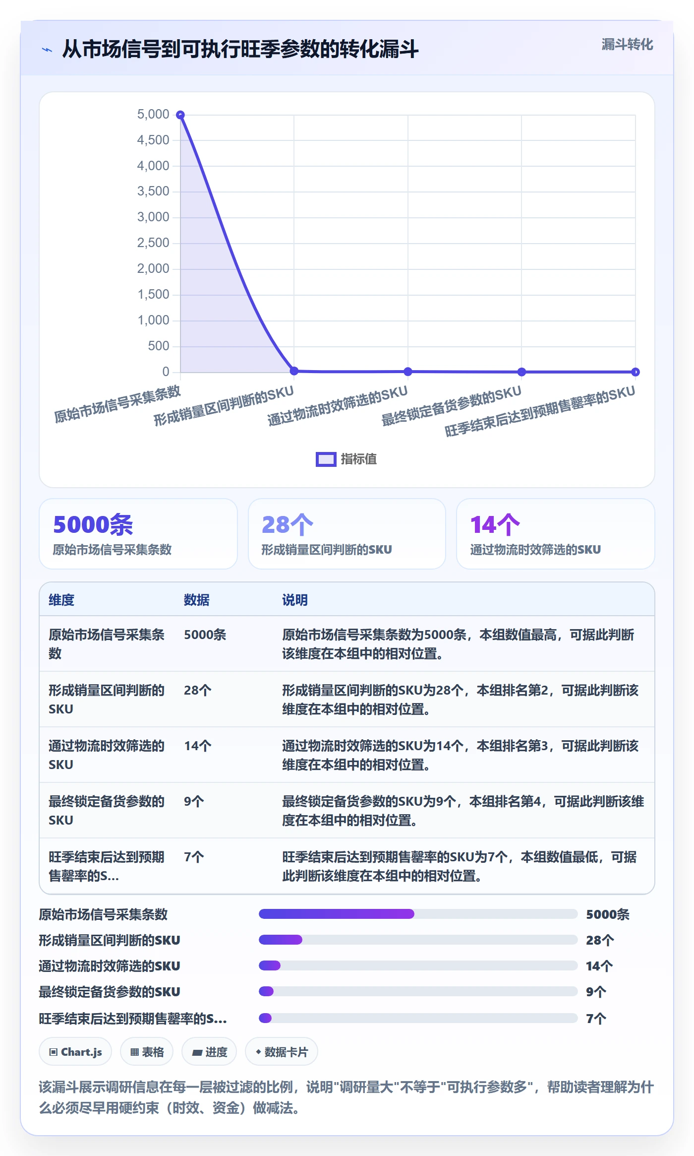 跨境电商运营规划方法：市场调研与旺季准备如何衔接