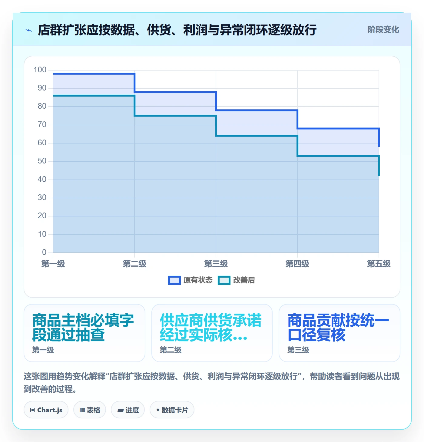 temu实用方法:围绕全托管模式建立店群管理