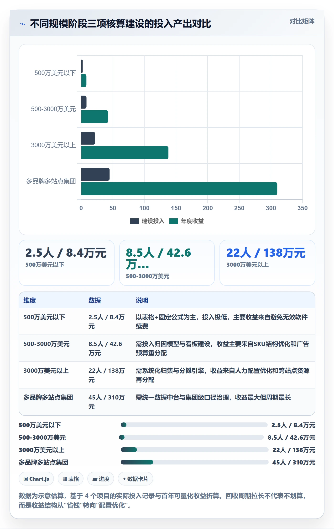 亚马逊软件业务拆解：利润核算为什么影响标准化管理