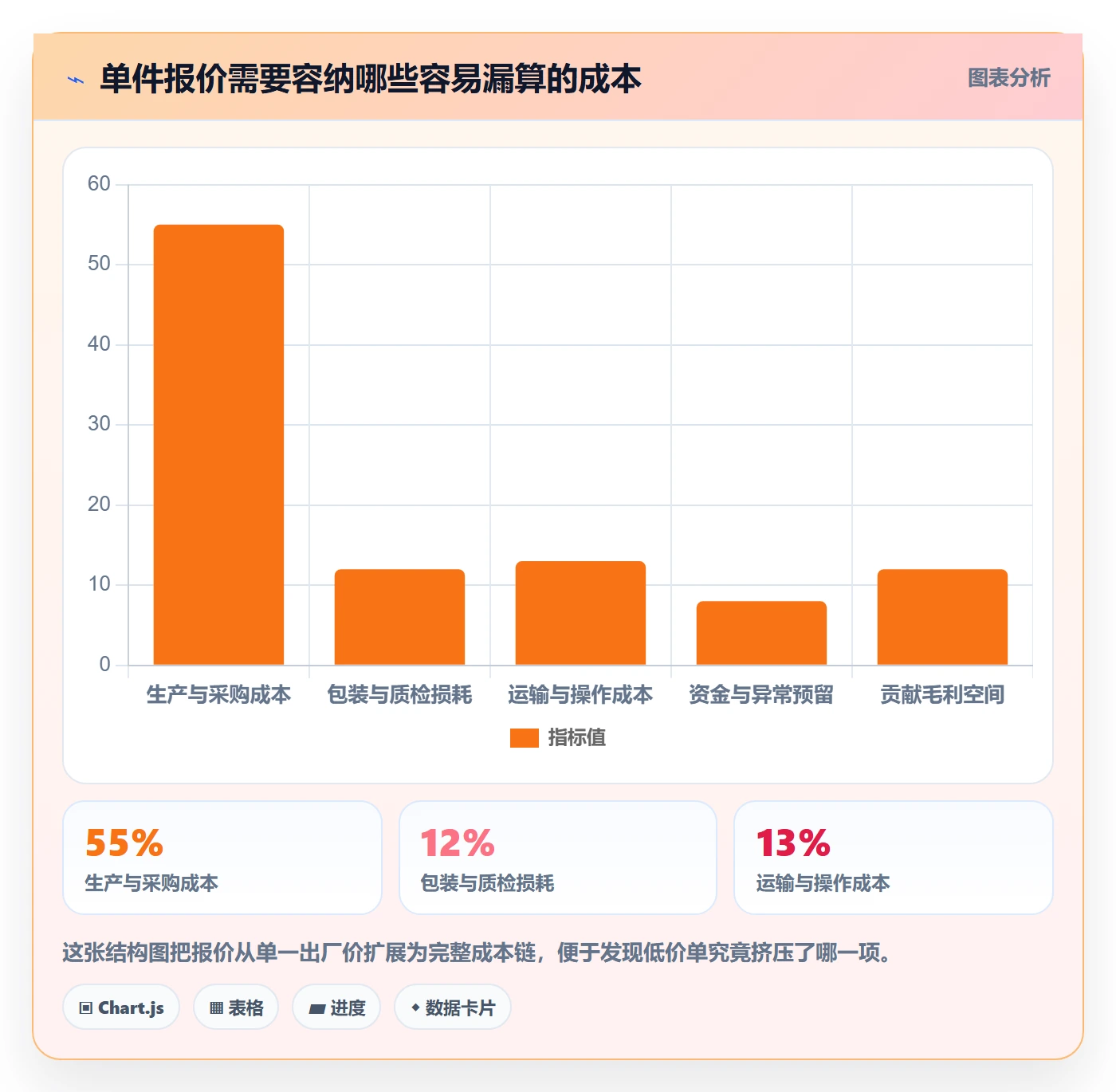 temu升级方案：用中小商家改善全托管模式