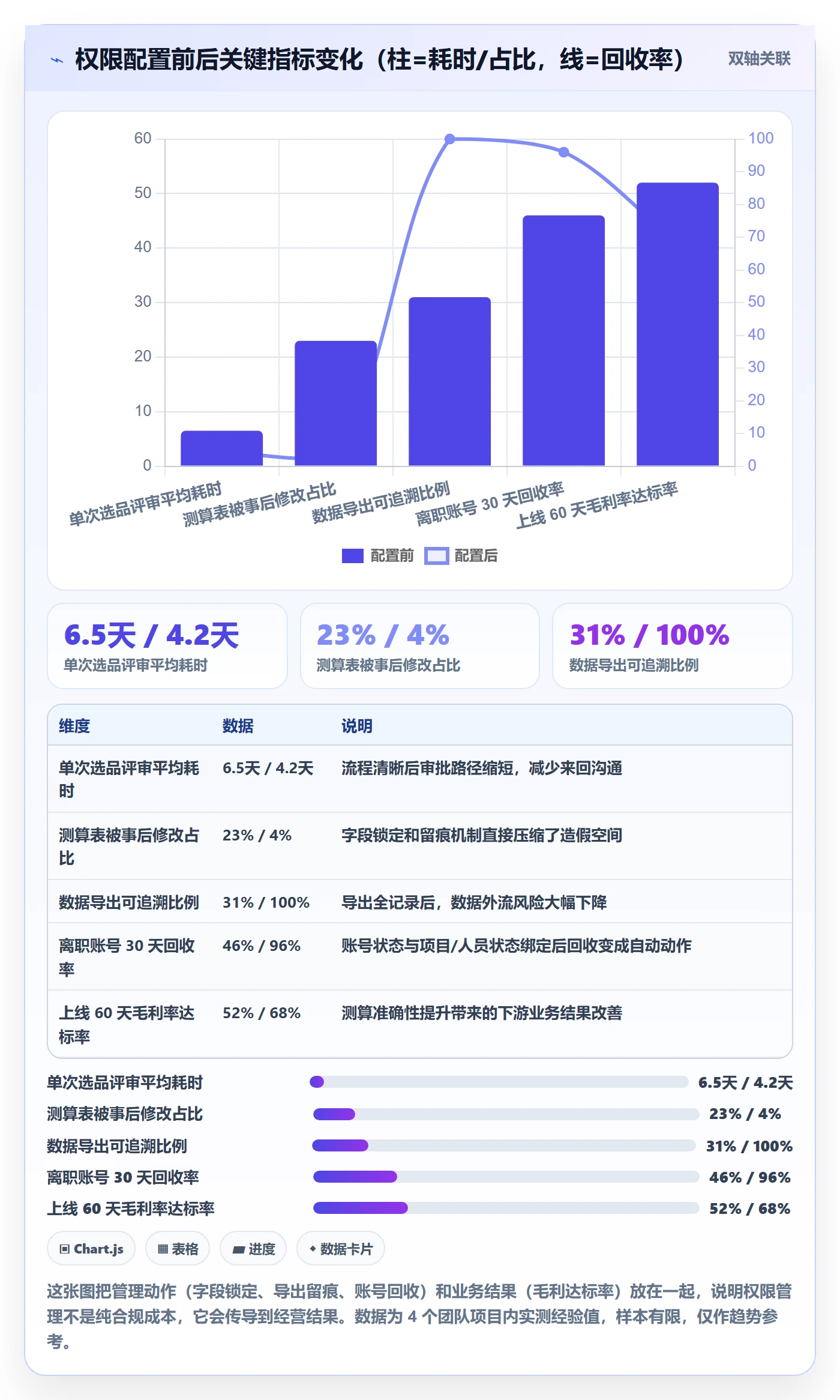 erp跨境电商操作手册：权限管理对应的选品策略步骤