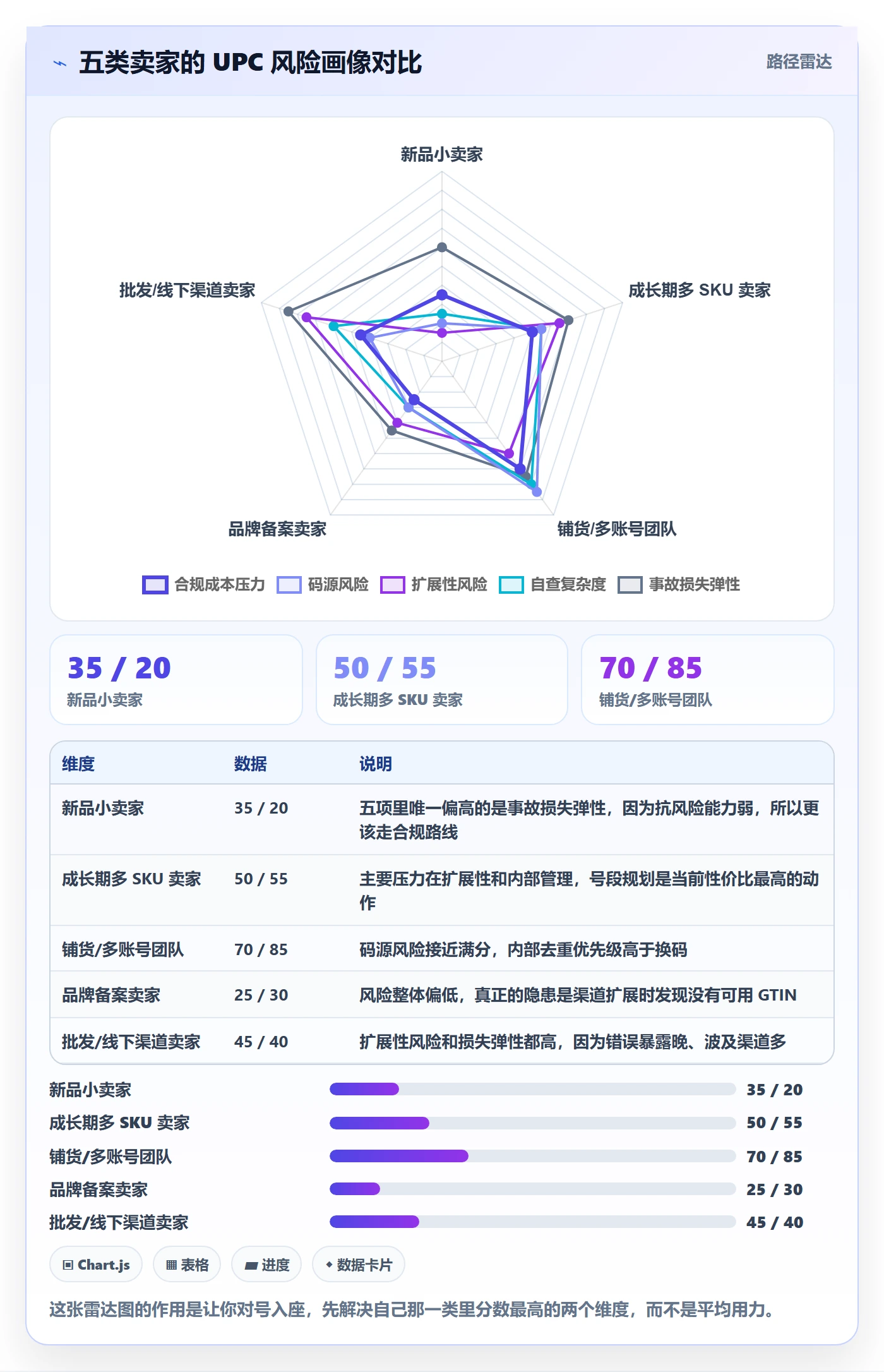 UPC码平台规则：编码规范从哪里开始