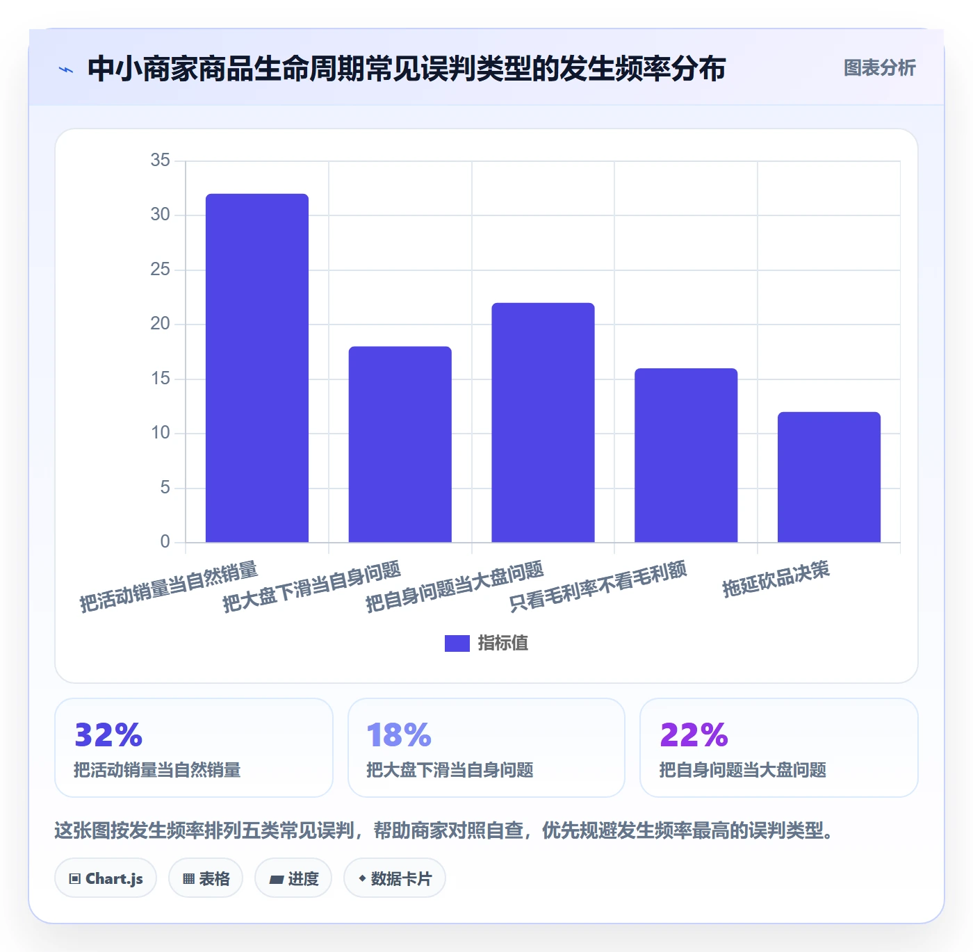 商品分析怎么选?生命周期相关的中小商家判断标准