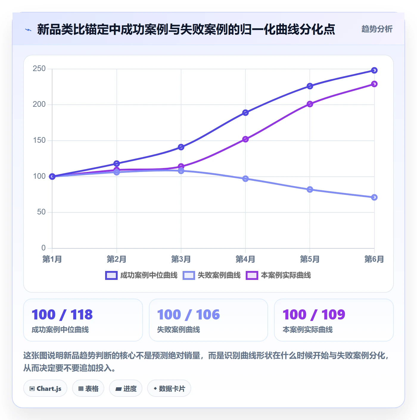 商品分析决策指南：用选型方法判断销量趋势方案