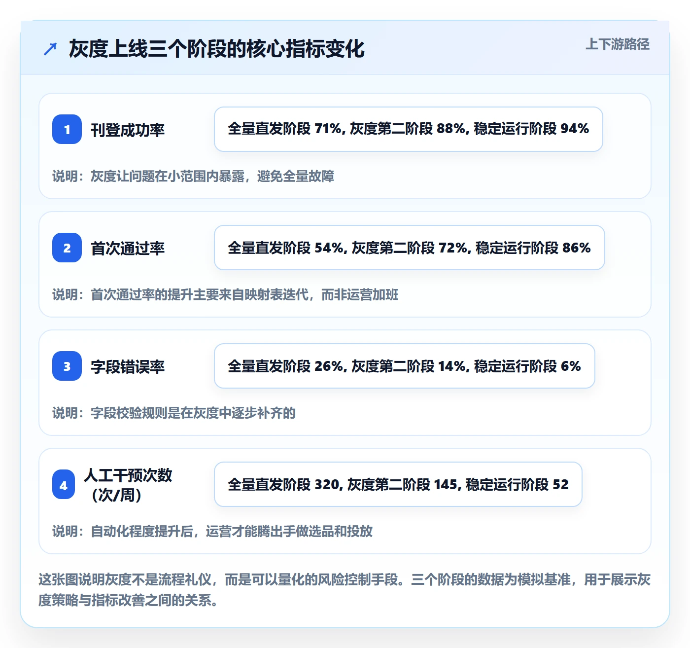 erp跨境电商落地清单:多平台刊登相关的流程设计事项