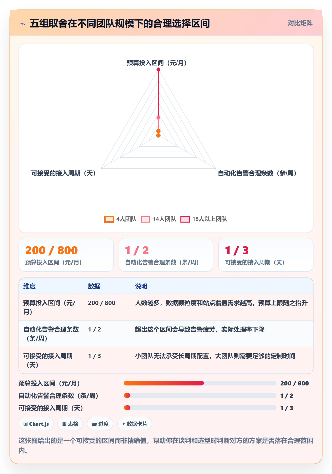 亚马逊软件决策指南:用趋势观察判断评价管理方案