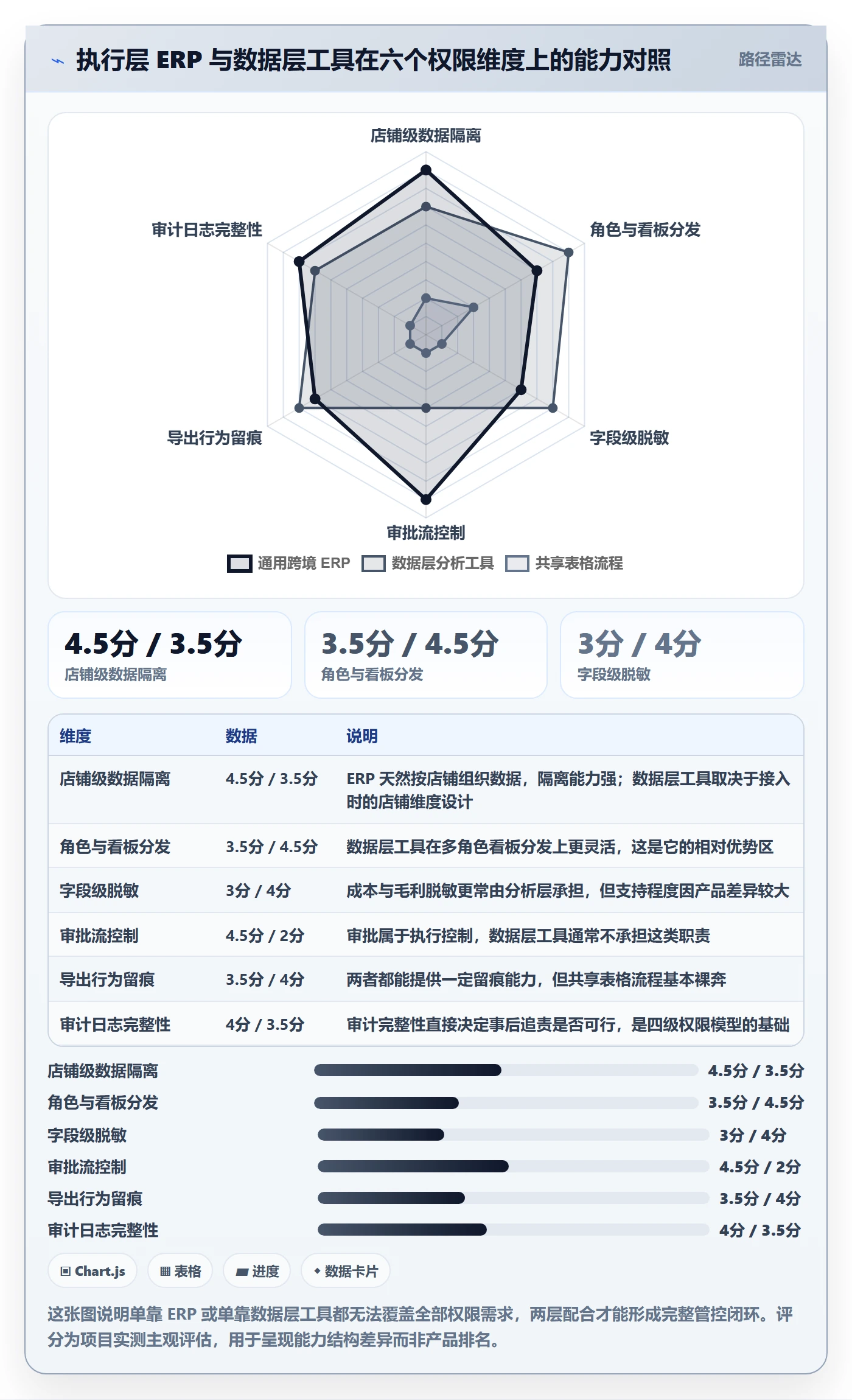 erp跨境电商怎么管？以权限管理为核心的定价策略方案