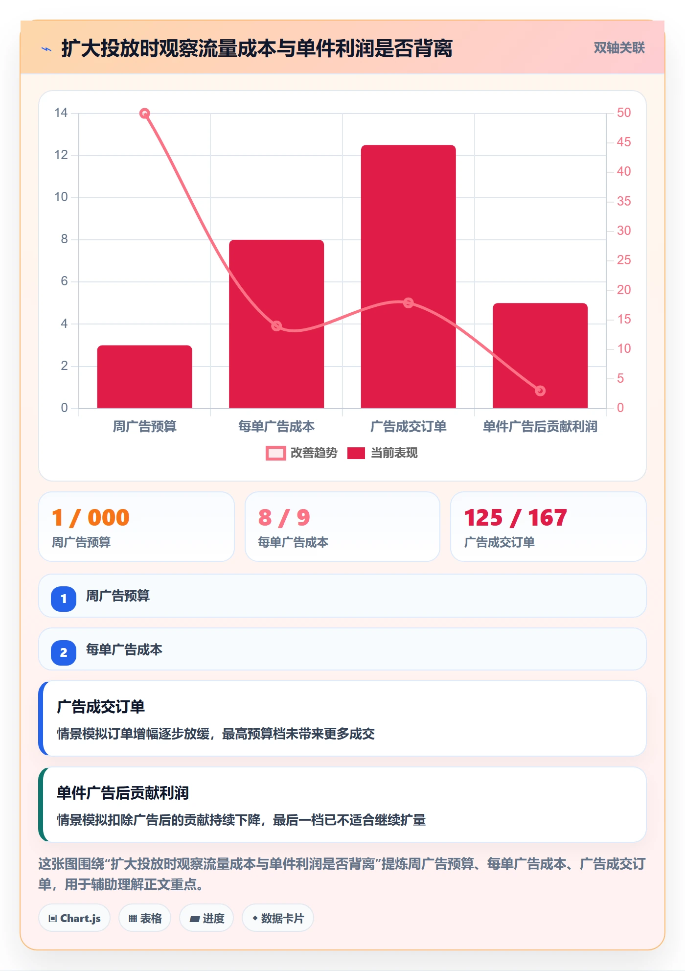 跨境电商进阶课：围绕选品策略完善精细化运营