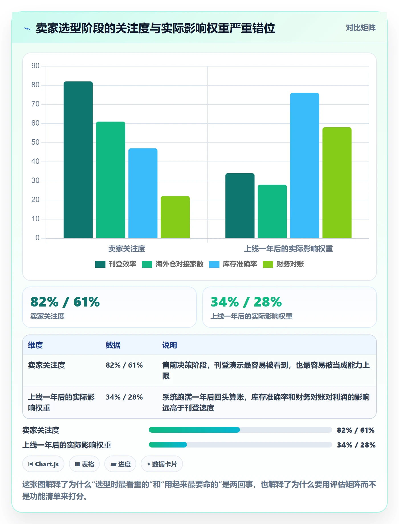 erp跨境电商选择标准：多平台刊登维度如何评估海外仓管理
