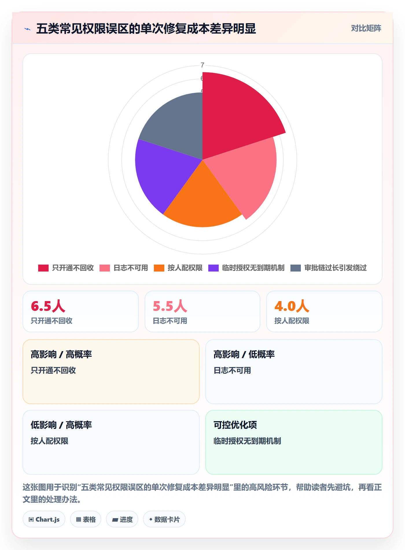 erp跨境电商工作指南：用自动化方案解决权限管理问题