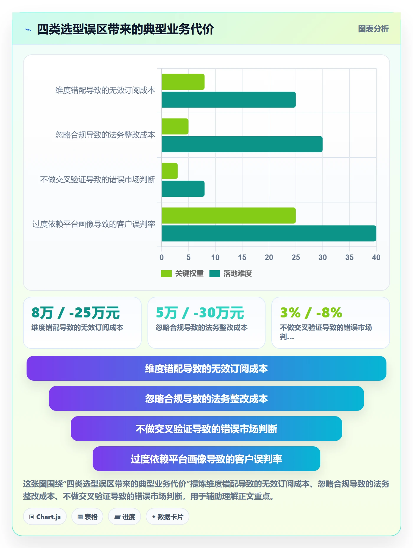 外贸数据分析平台选择标准：客户画像维度如何评估市场调研