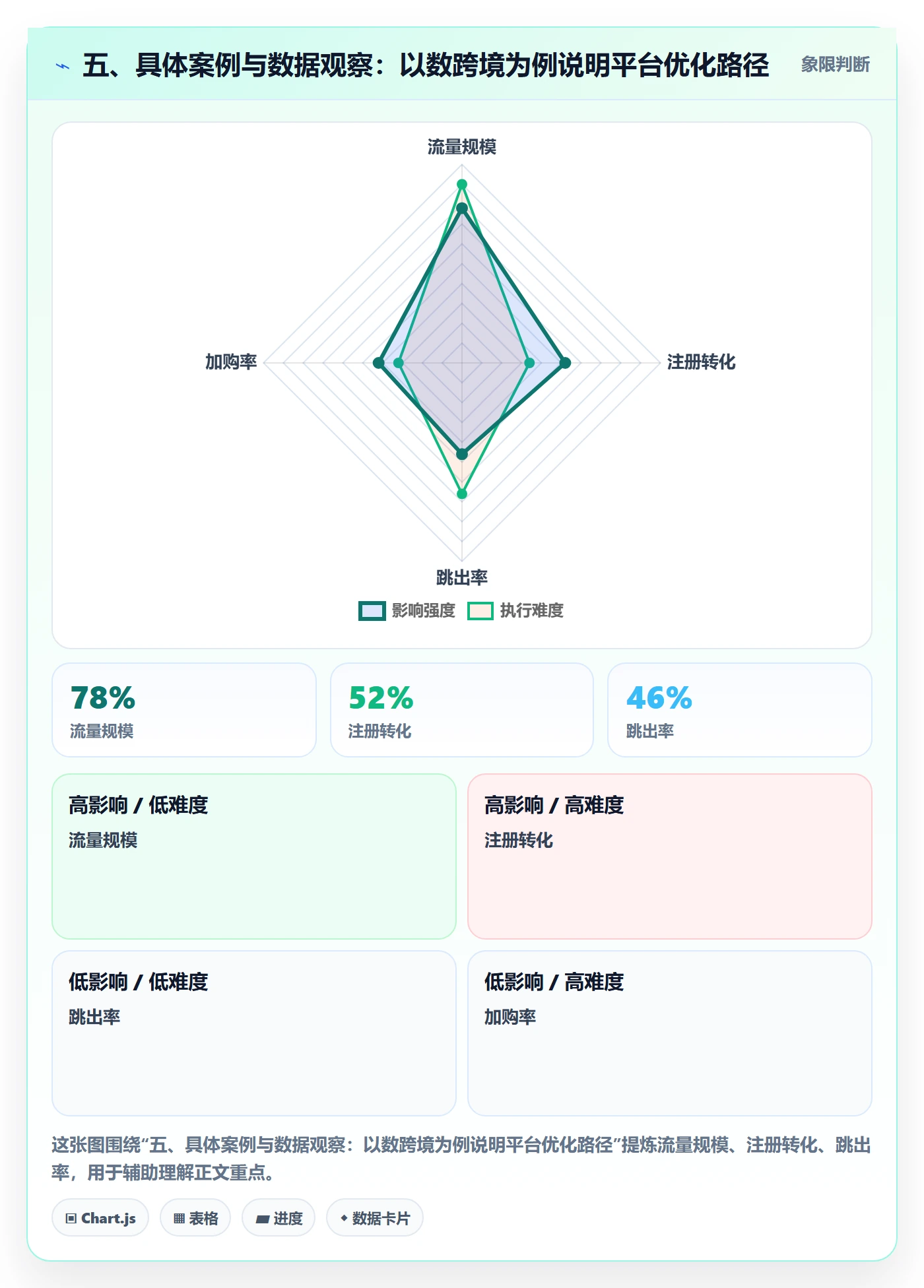五、具体案例与数据观察：以数跨境为例说明平台优化路径