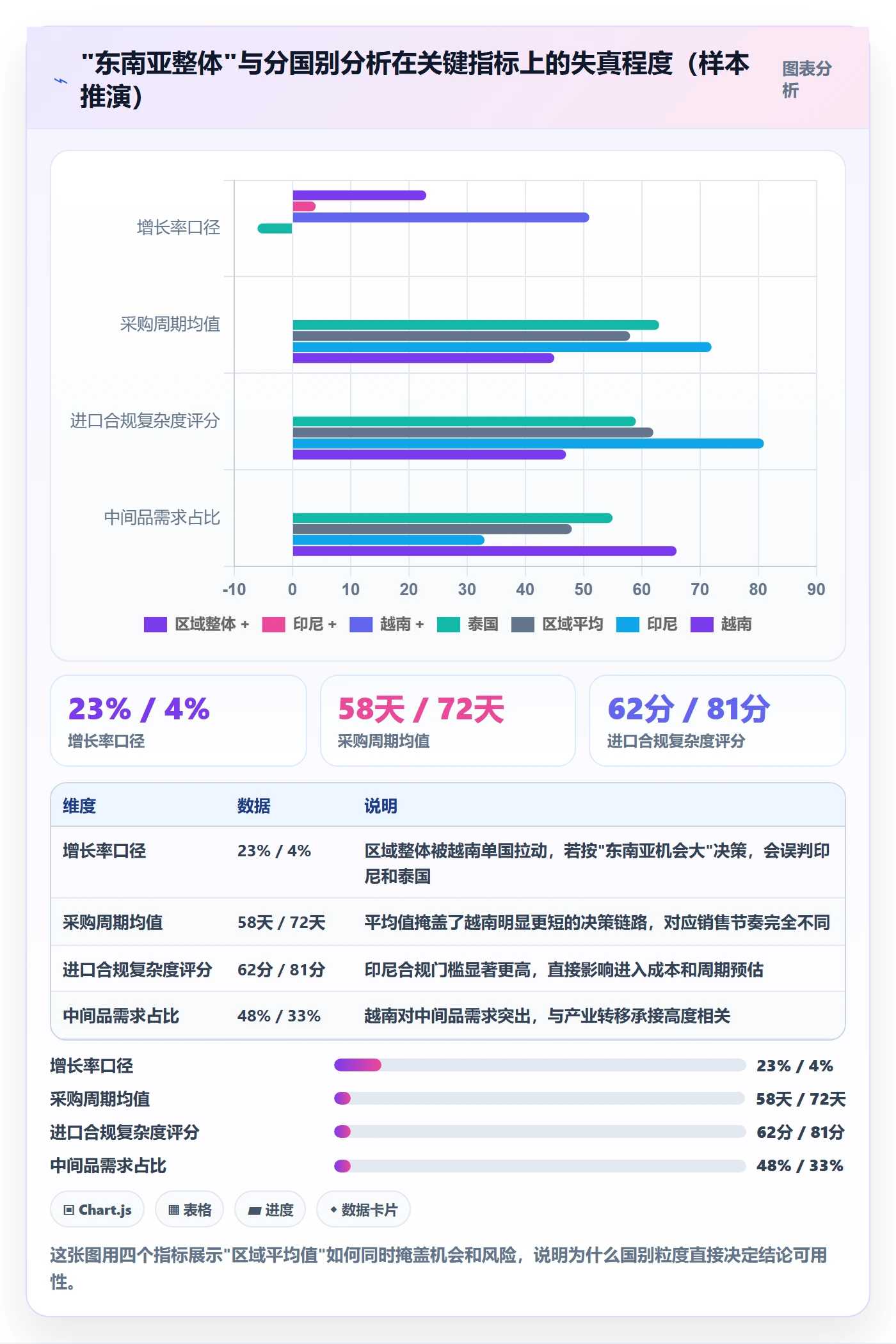 想做好外贸数据分析平台，先掌握常见误区中的国家市场