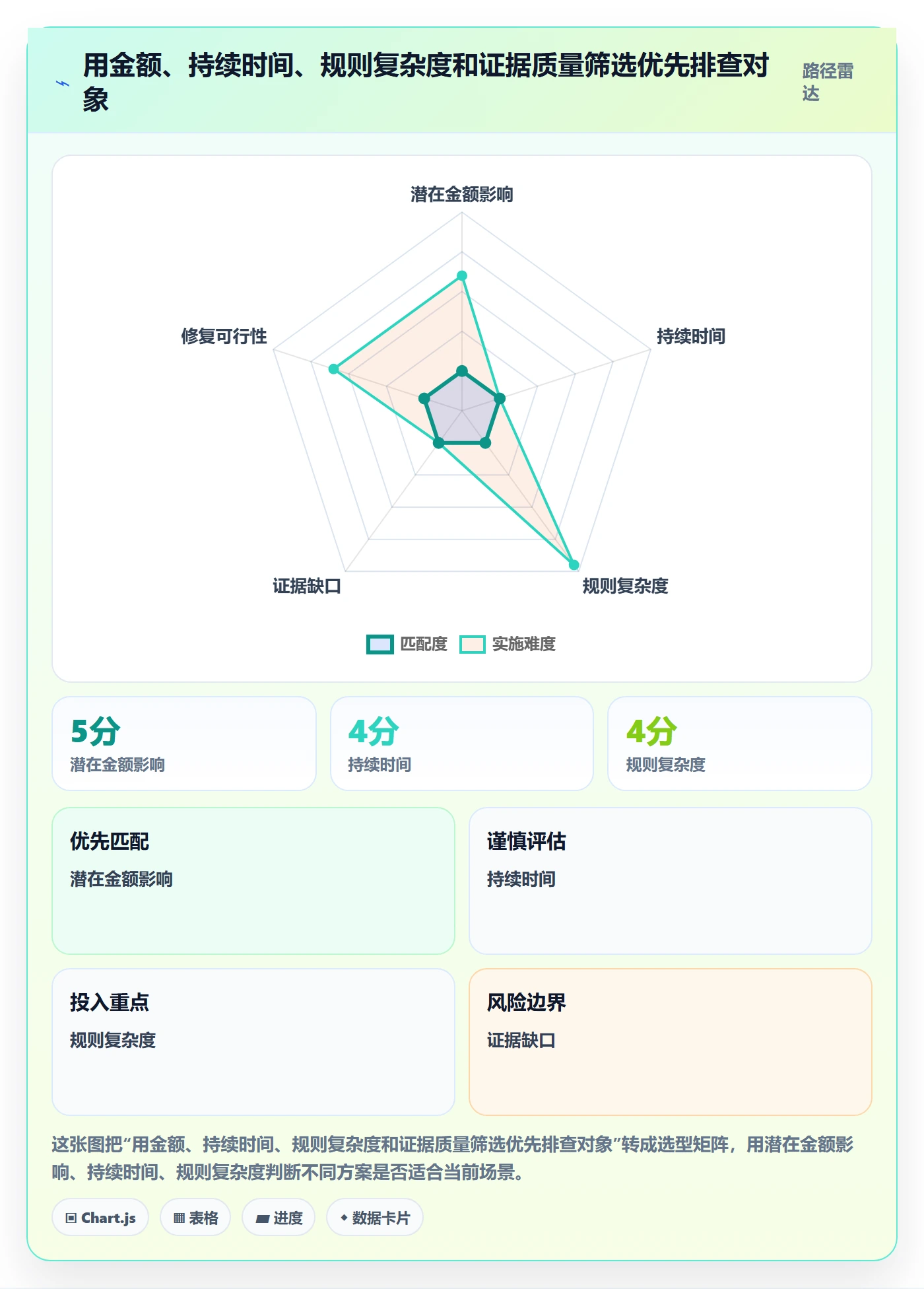 跨境电商问题诊断：税务合规如何用风险排查改进