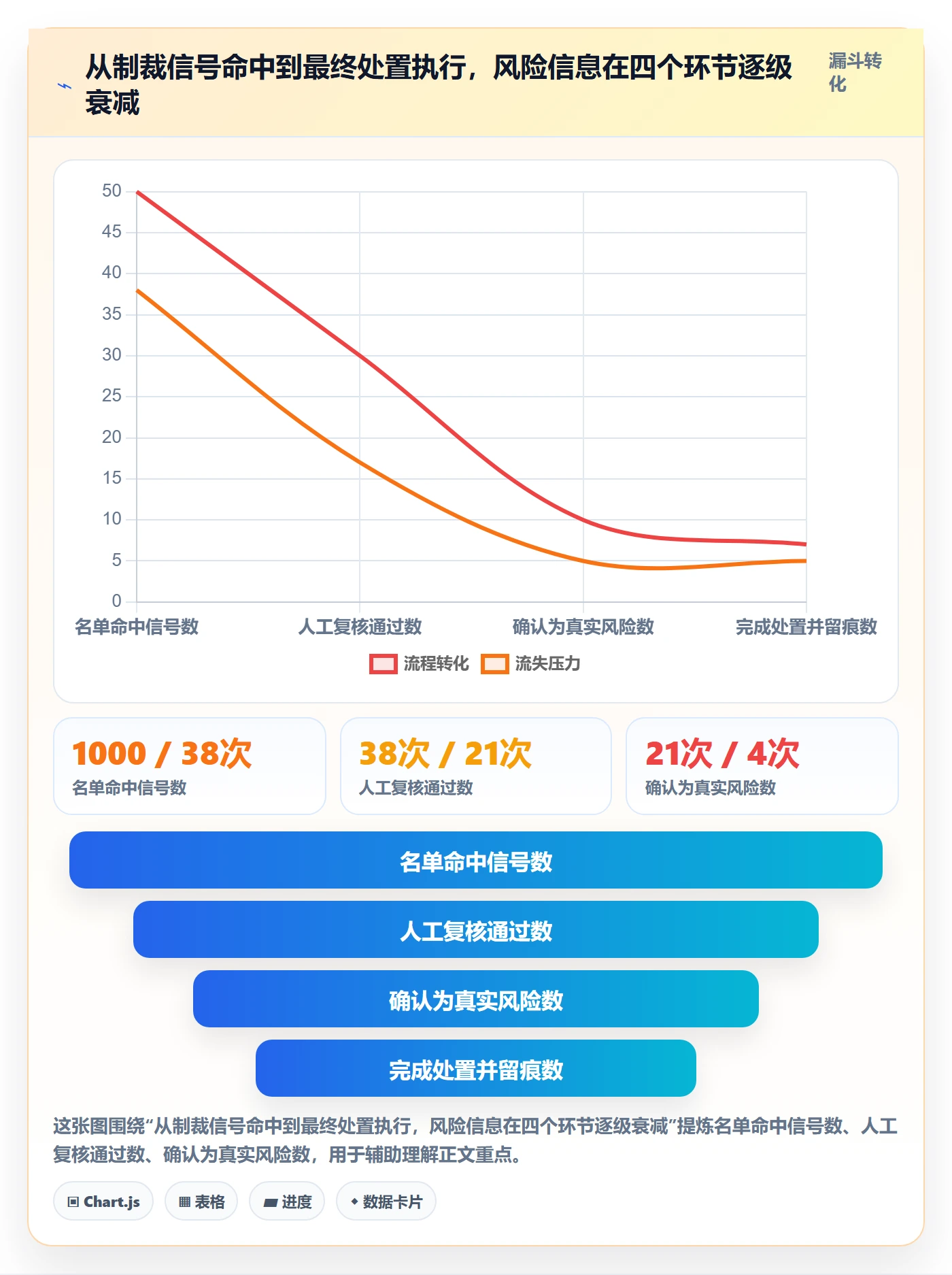 外贸数据分析平台执行标准：国家市场环节如何体现风险排查