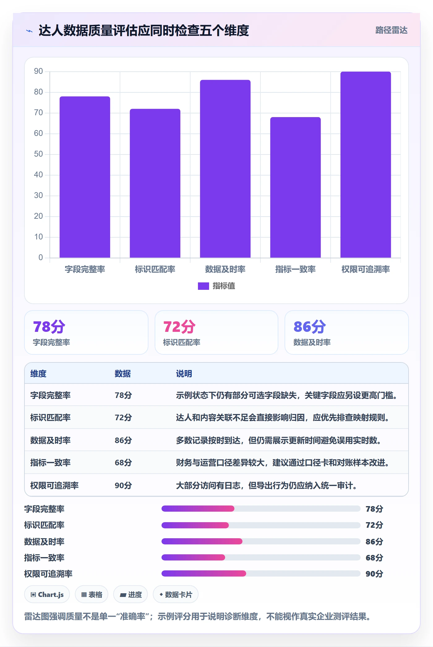 电商数据查询网站配置指南：达人数据需要哪些团队协同设置