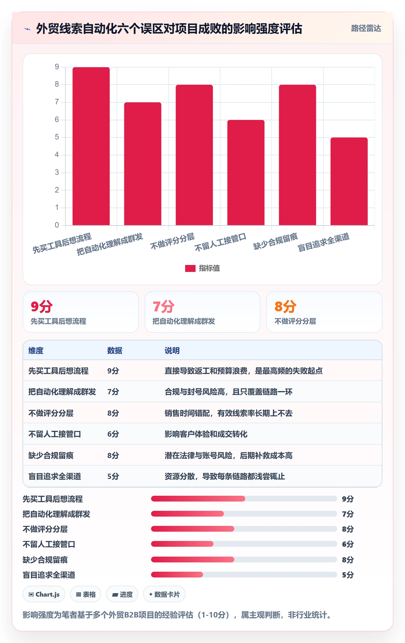 外贸数据分析平台从0到1：销售线索的自动化方案与操作要点