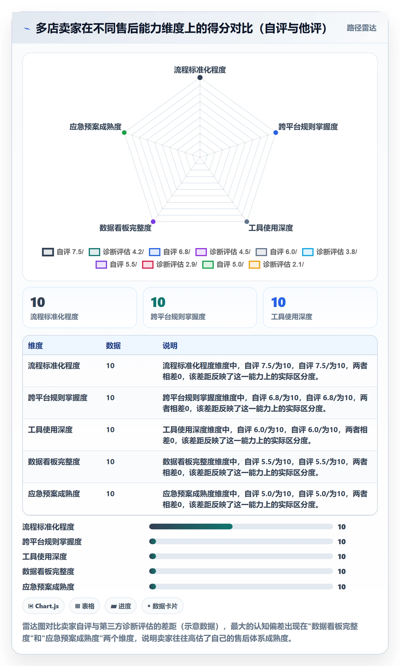 跨境电商一站式服务工作指南：用多店经营解决售后服务问题