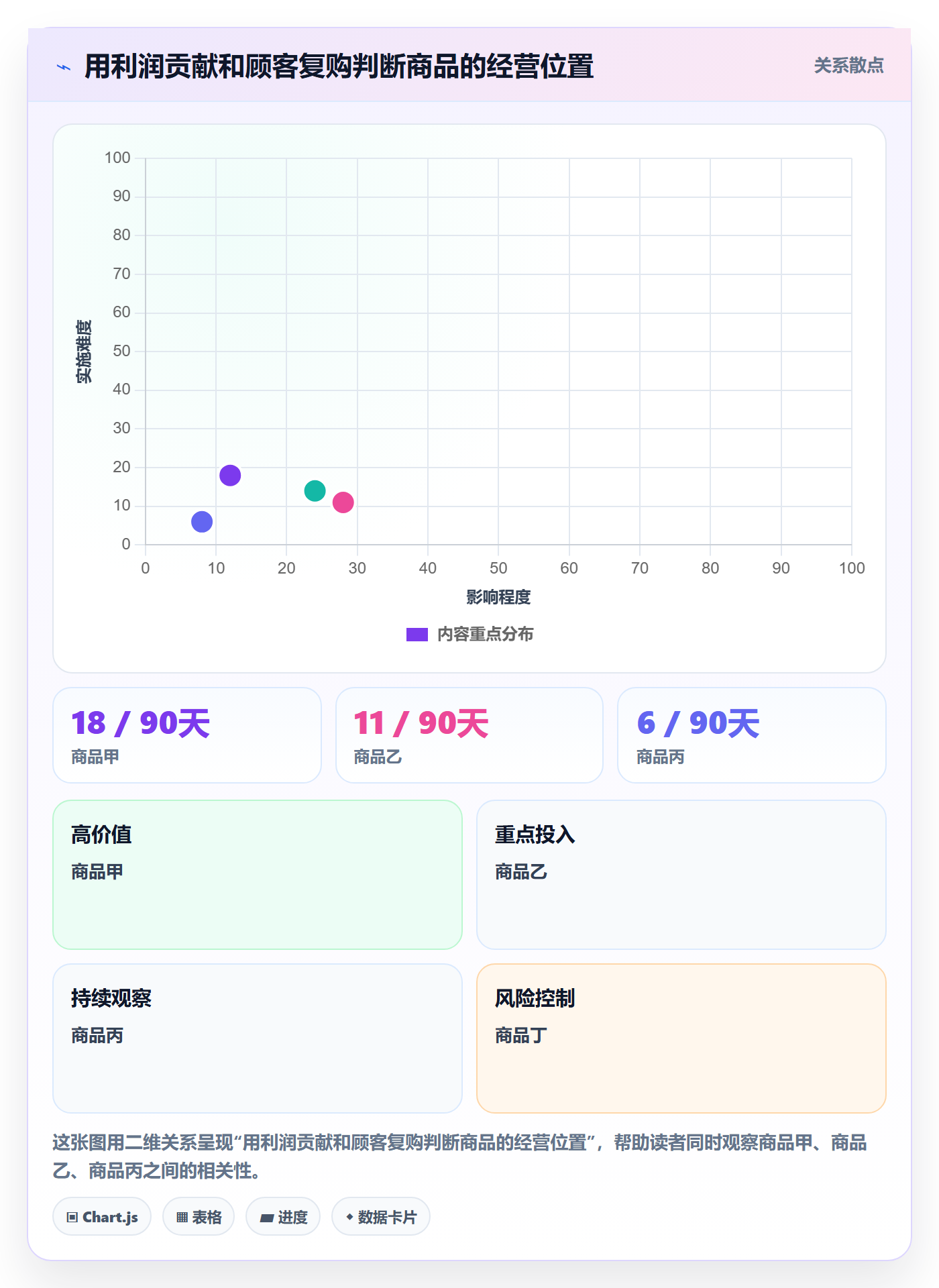 跨境电商进阶课：围绕品牌增长完善日常管理