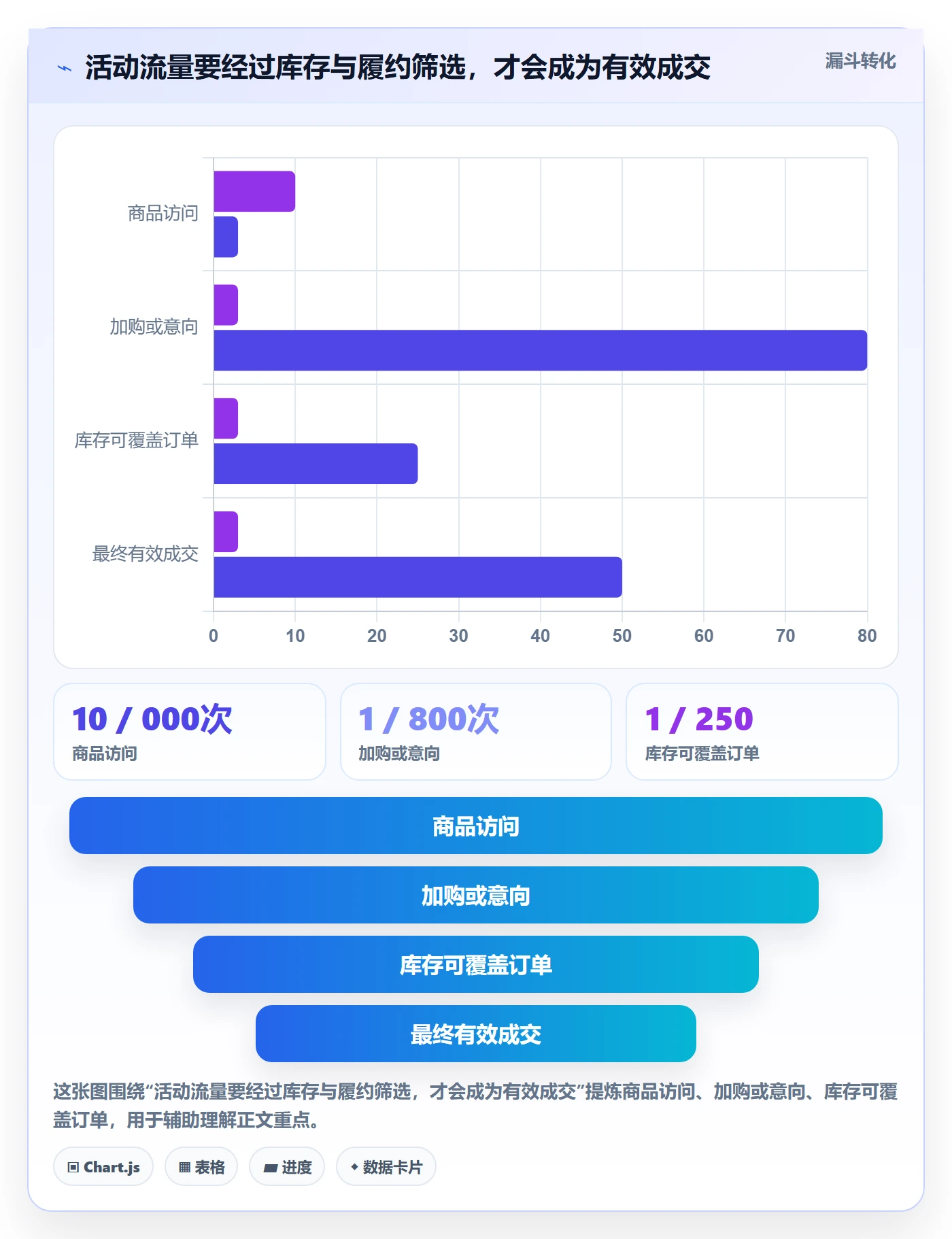 temu怎么落地？从活动流量讲清海外仓管理