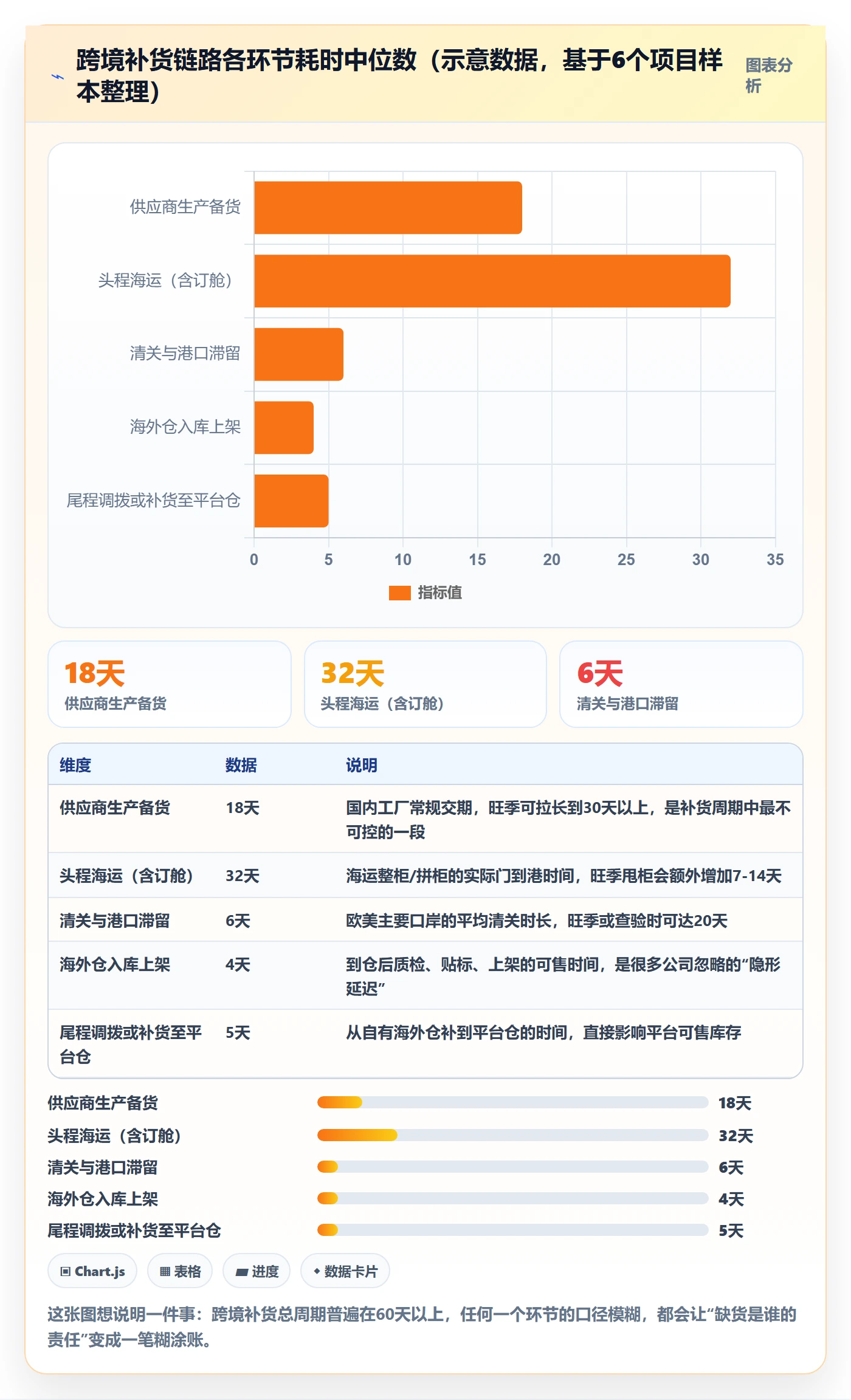 erp跨境电商改造重点：从采购补货推进绩效考核