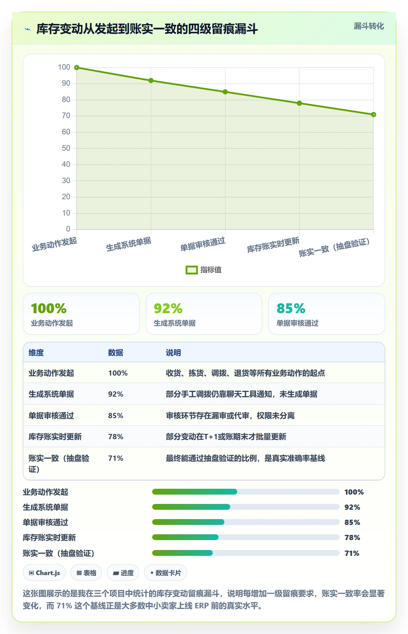 erp跨境电商落地清单：库存管理相关的中小商家事项