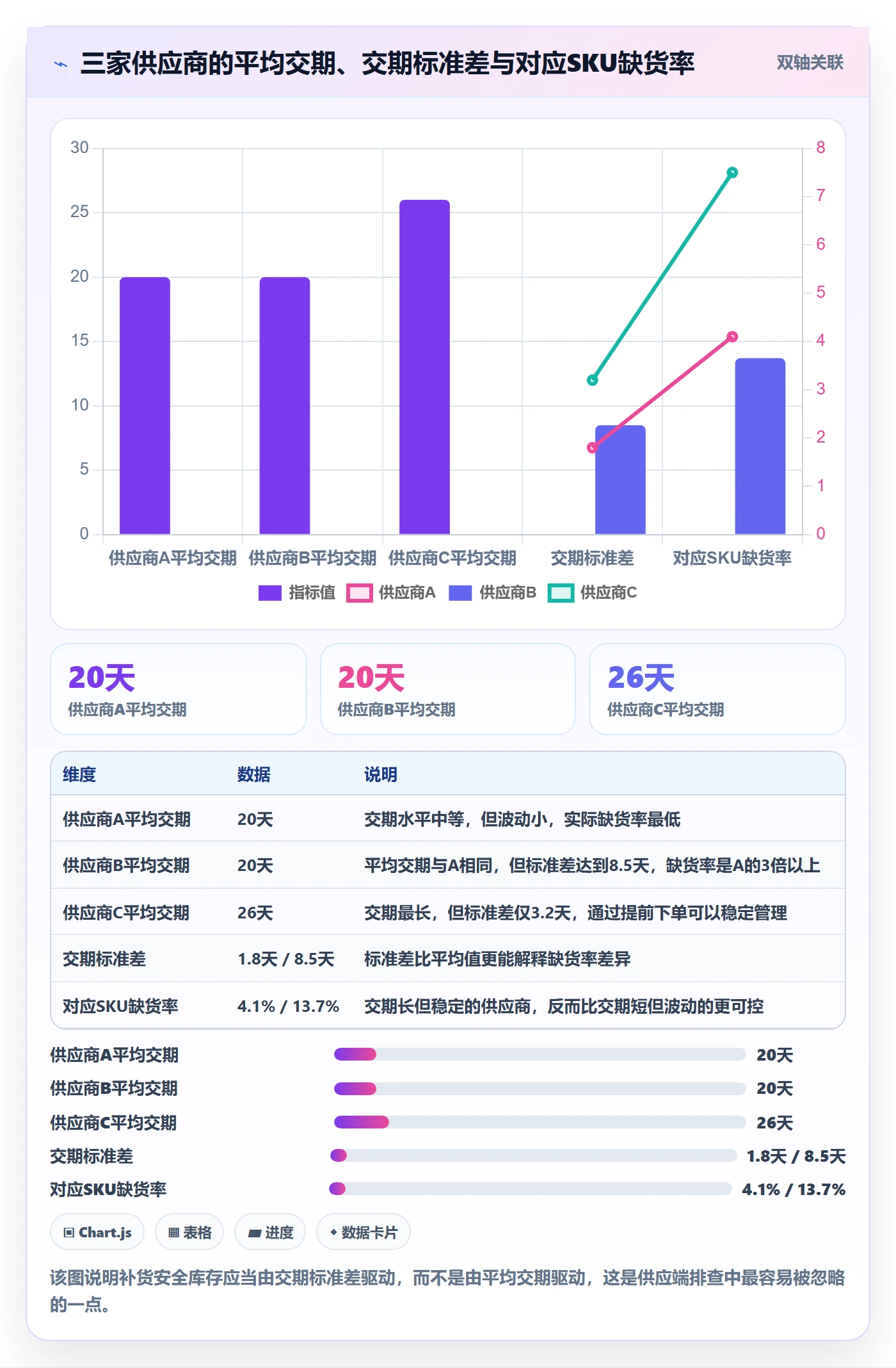 erp跨境电商工作指南：用风险排查解决采购补货问题