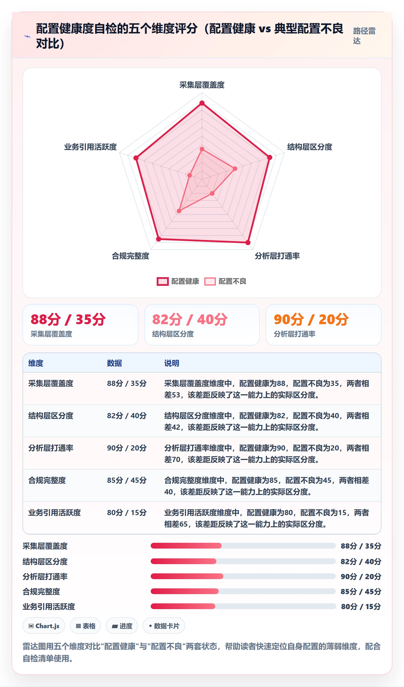 商品分析配置指南：用户评价需要哪些市场调研设置