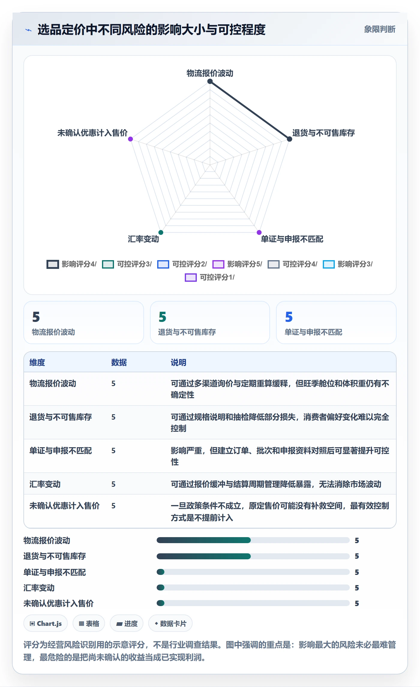 想做好temu，先掌握税务筹划中的选品定价