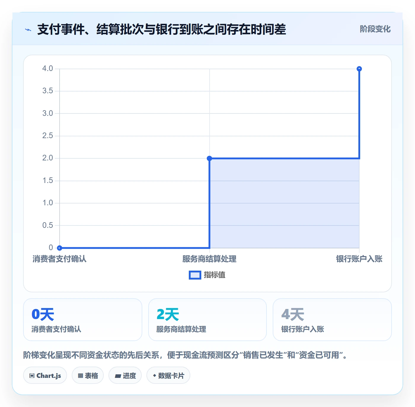 跨境电商实践指南：支付结算的精细化运营怎样更有效