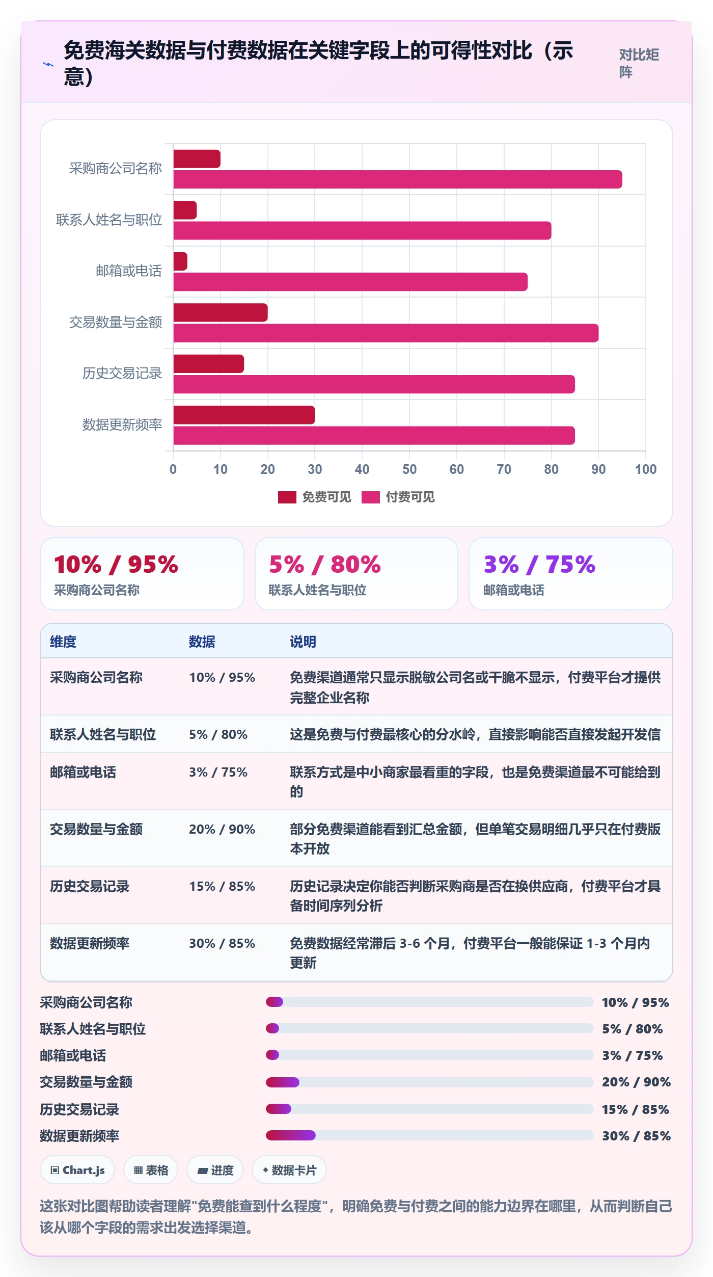 外贸数据分析平台中小商家：海关数据从哪里开始