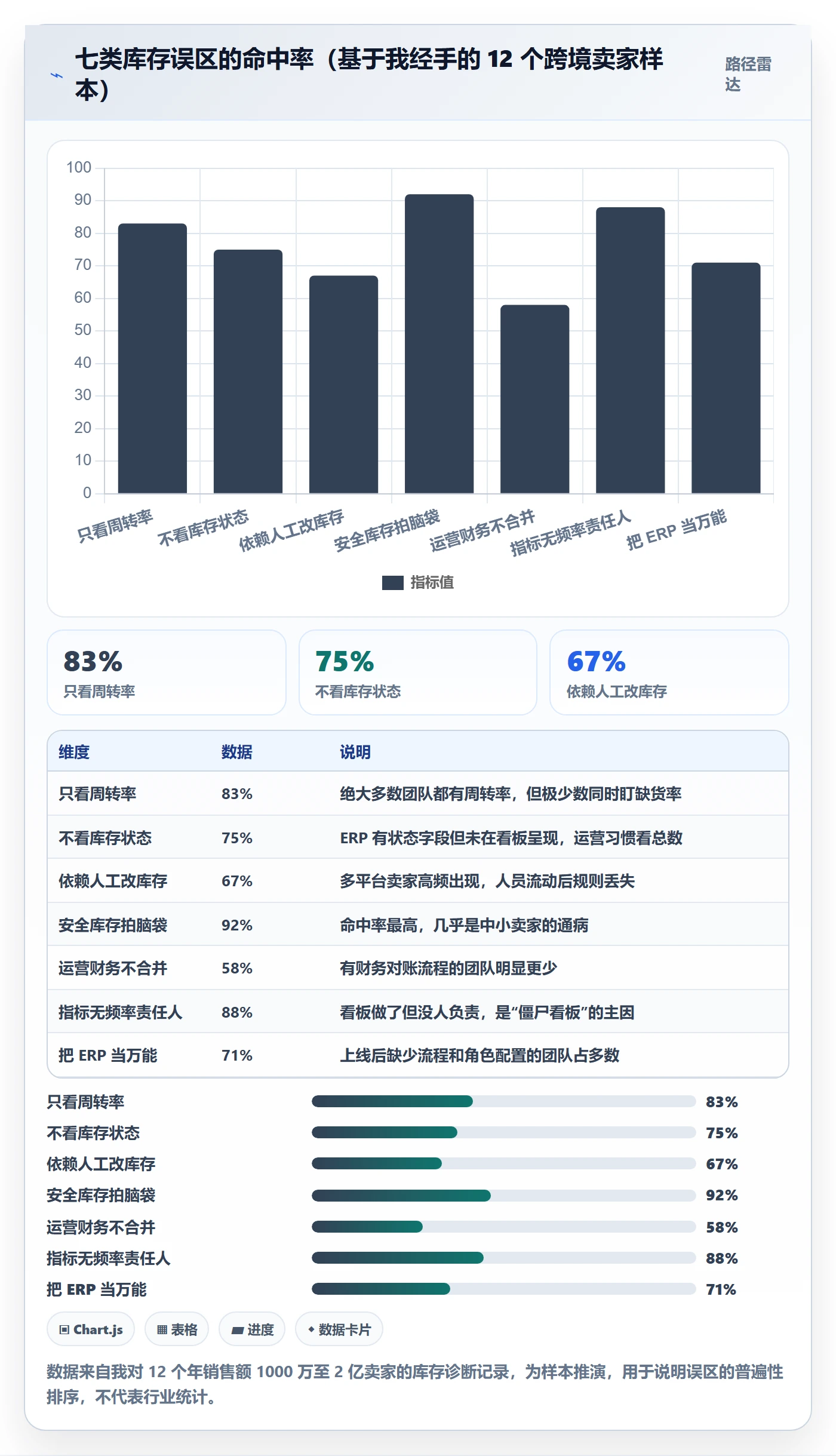 erp跨境电商操作手册：库存管理对应的指标体系步骤