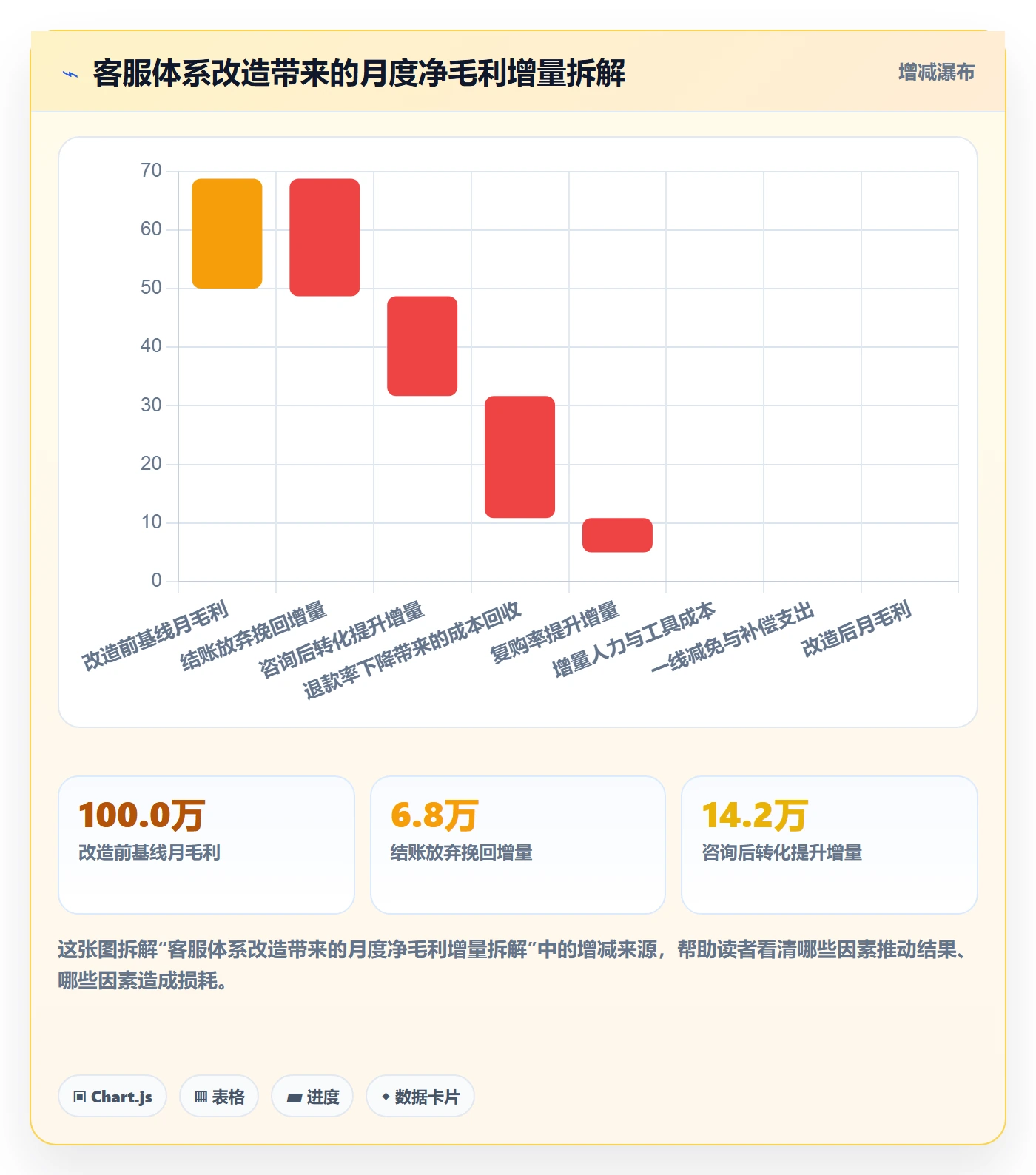 跨境电商运营升级方案：用客户服务改善转化优化