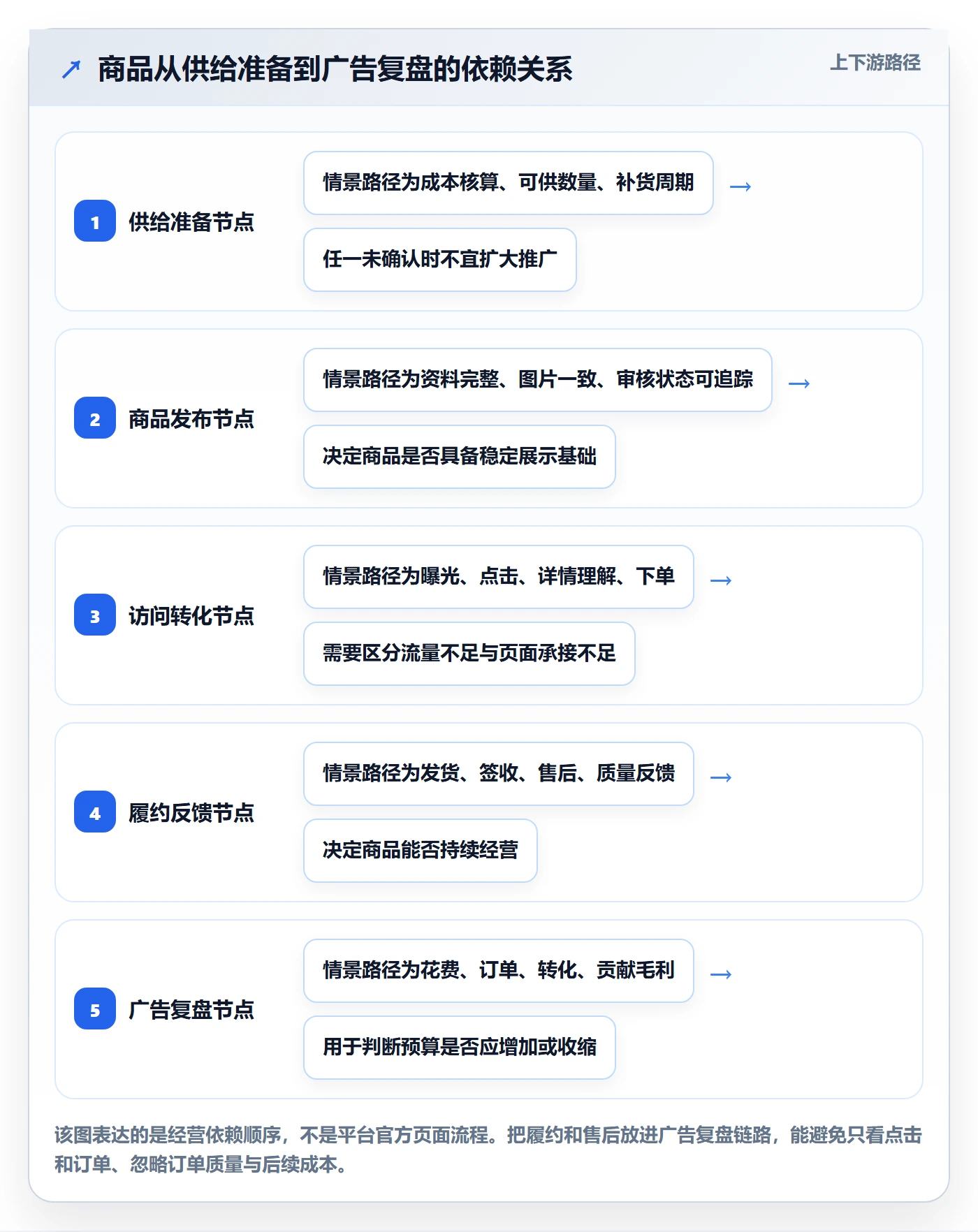 temu怎么落地？从平台入驻讲清广告投放