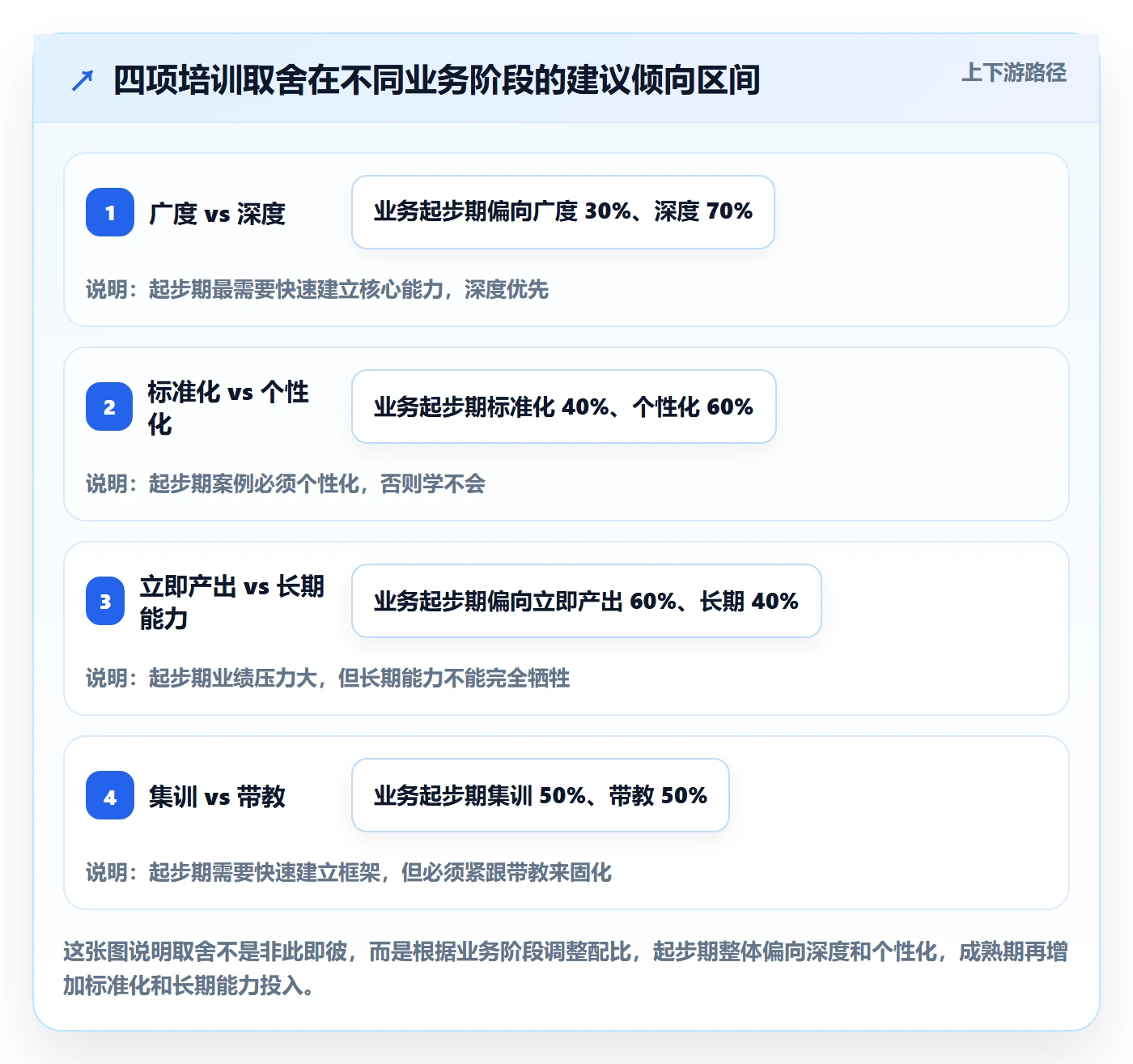 跨境电商运营团队培训全解析：重点看懂转化优化