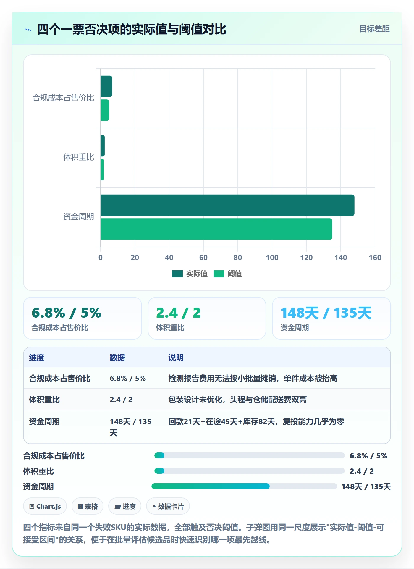 跨境电商运营决策指南：用落地案例判断选品上新方案
