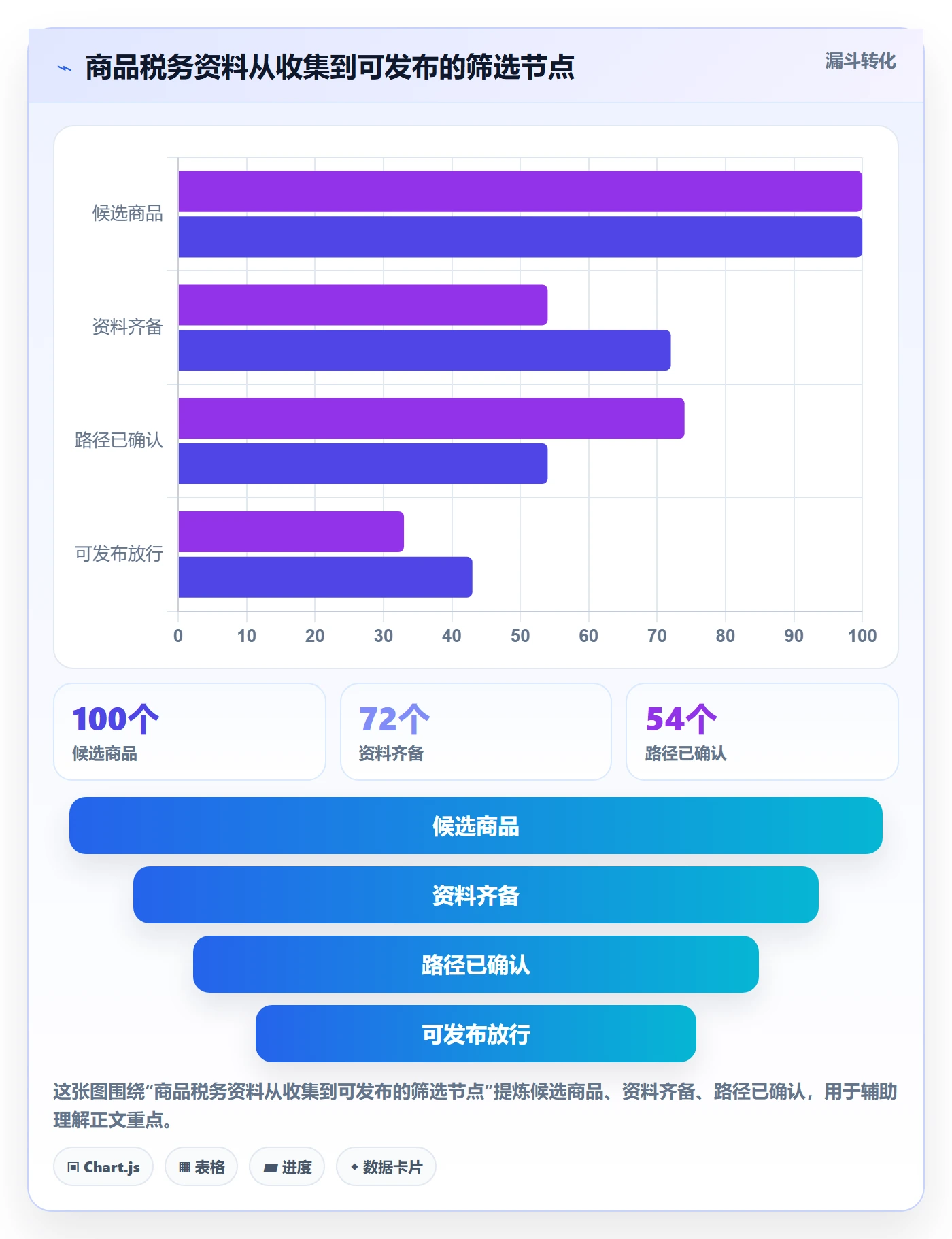 temu落地清单：商品发布相关的税务筹划事项