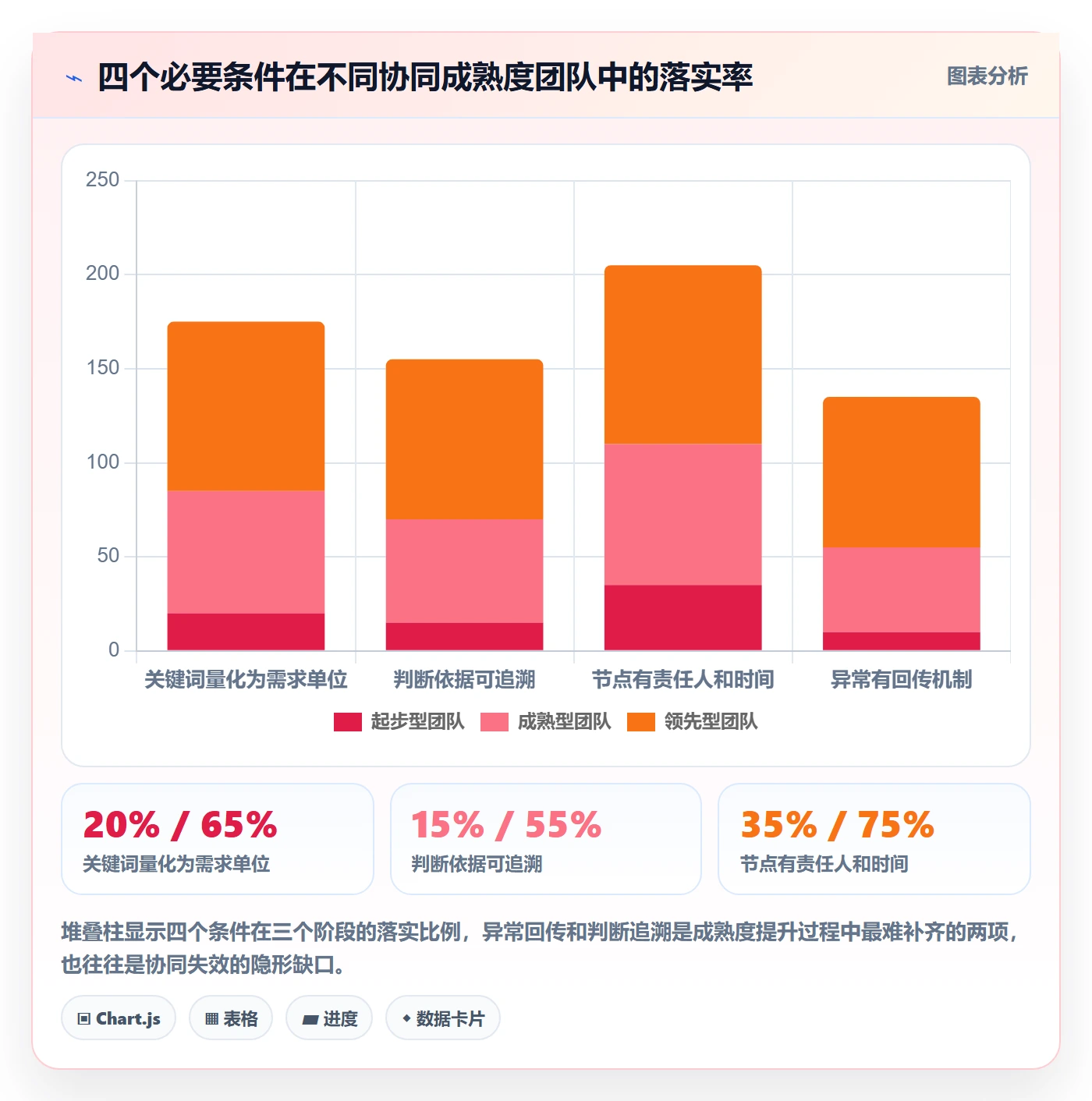 亚马逊软件怎么管？以关键词工具为核心的供应链协同方案