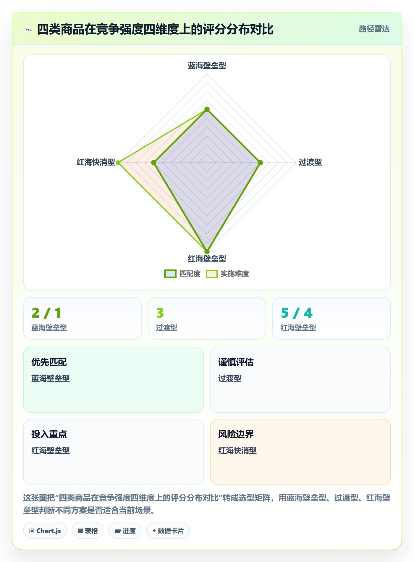 商品分析怎么管？以竞争强度为核心的海外仓管理方案