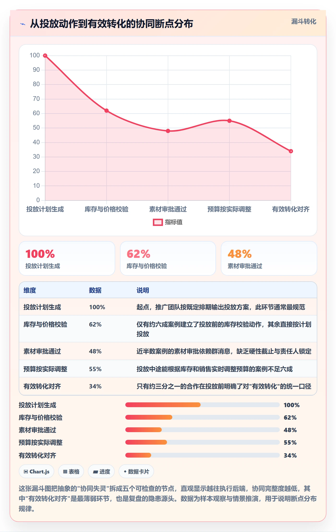 跨境电商一站式服务避坑指南：运营推广环节的团队协同要注意什么