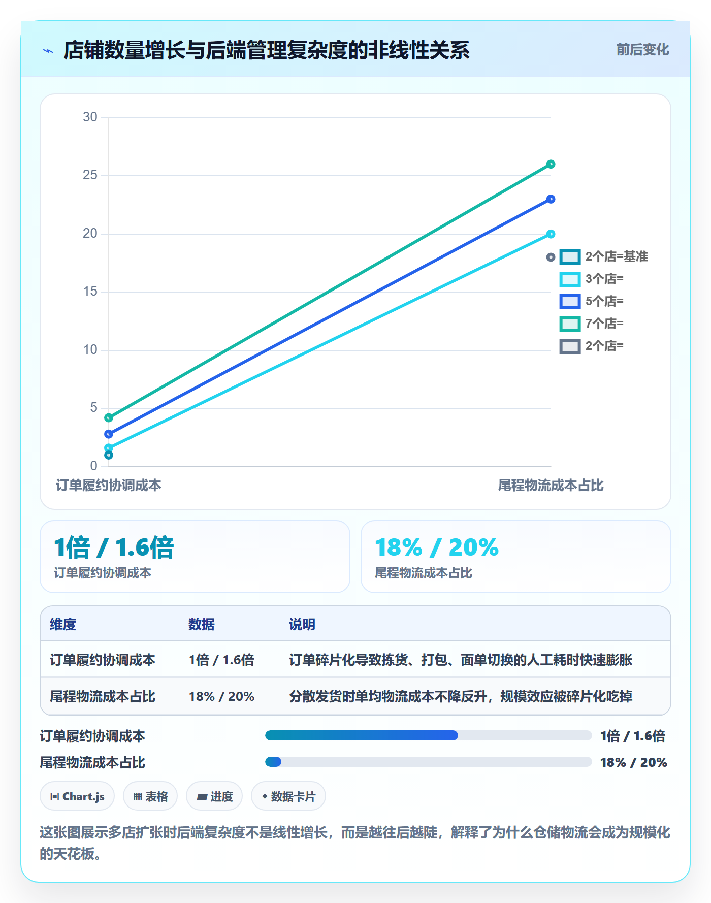 跨境电商一站式服务业务拆解：仓储物流为什么影响多店经营