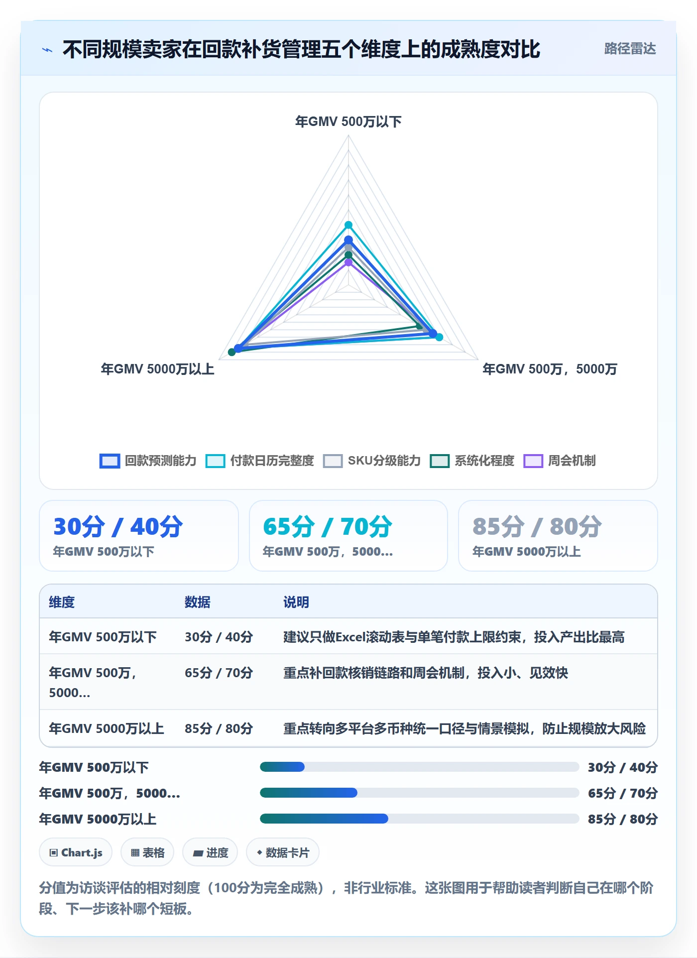 erp跨境电商使用技巧：采购补货对应的回款管理方法