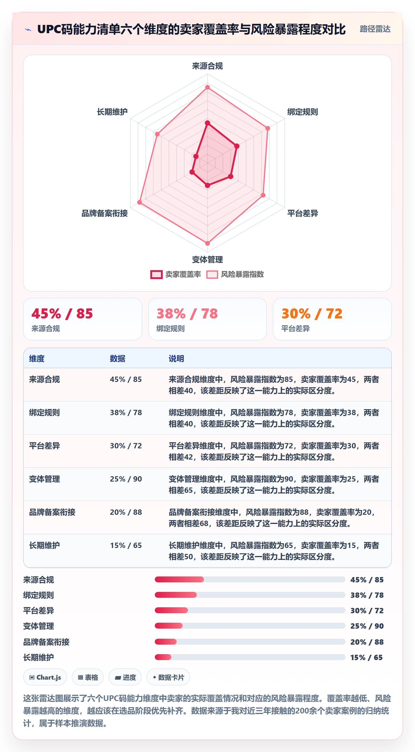 UPC码能力清单：选品策略需要覆盖哪些商品绑定事项