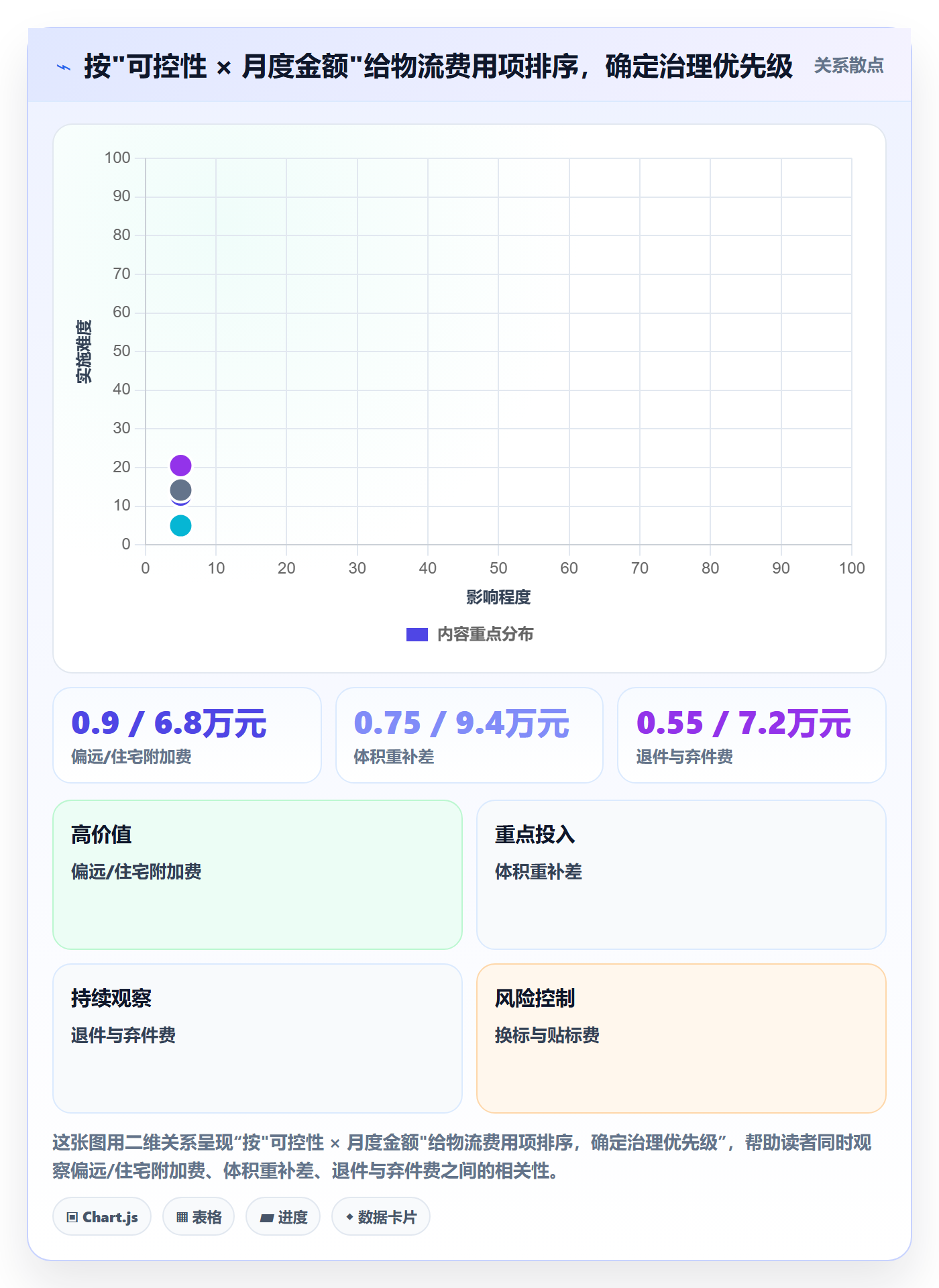 erp跨境电商落地清单：物流对接相关的成本控制事项