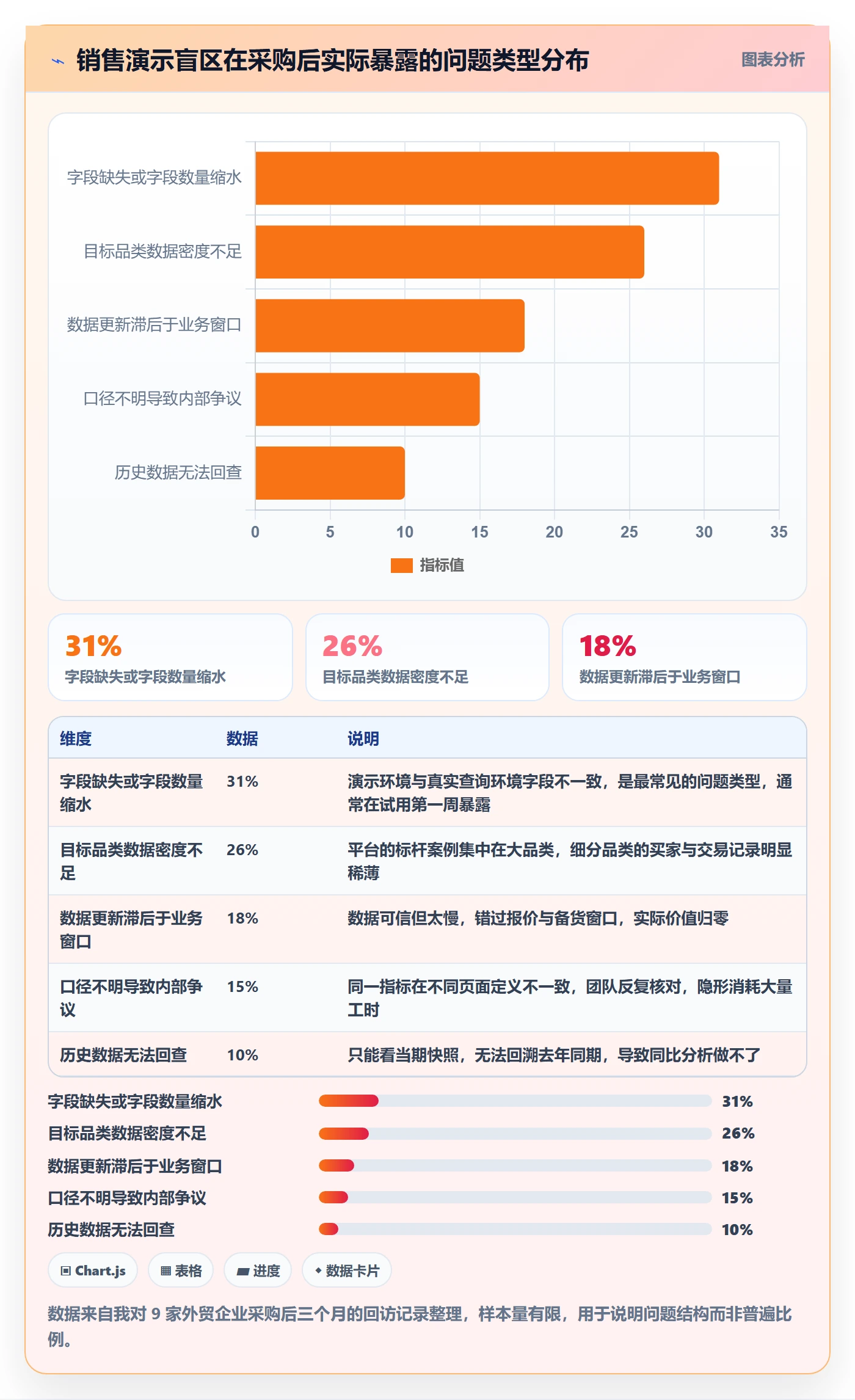 外贸数据分析平台检查方法：通过竞争对手评估选型方法质量
