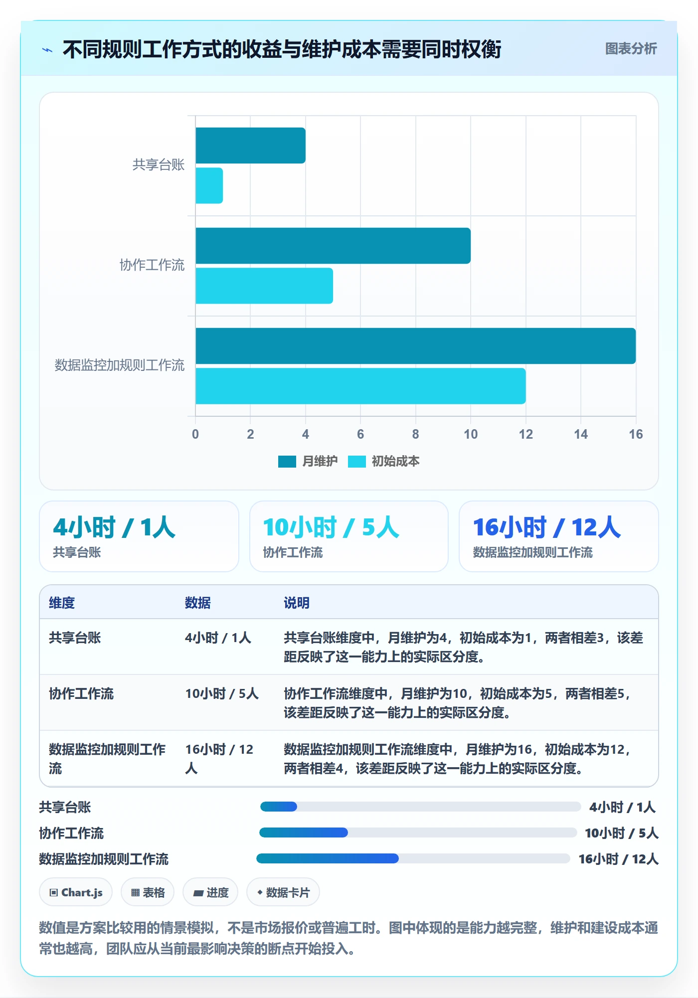 跨境电商能力清单：趋势观察需要覆盖哪些平台规则事项