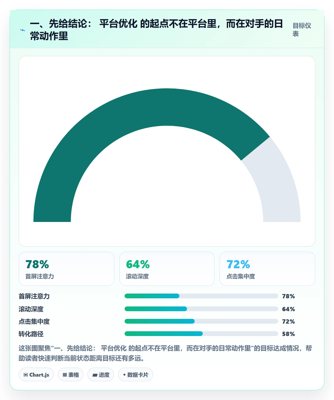一、先给结论： 平台优化 的起点不在平台里，而在对手的日常动作里