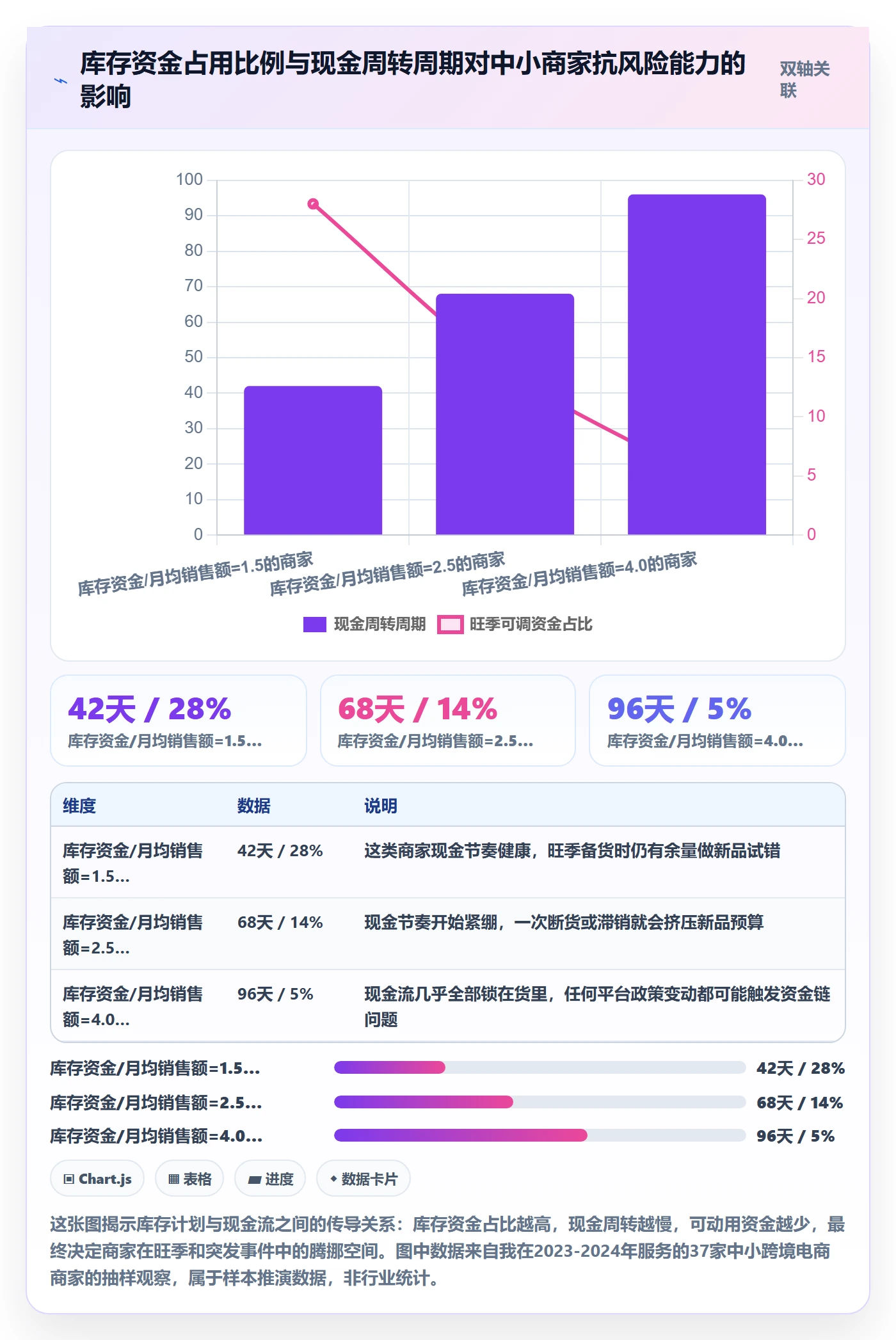 跨境电商运营进阶课：围绕库存计划完善中小商家