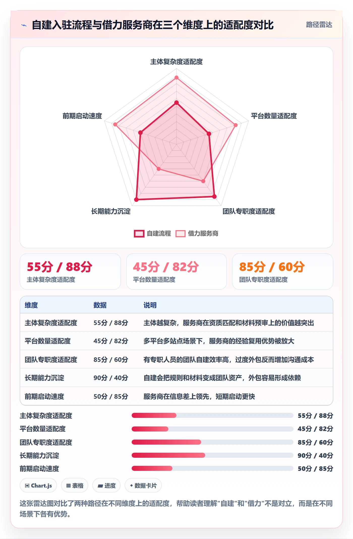 跨境电商一站式服务实用方法：围绕平台入驻建立效率提升