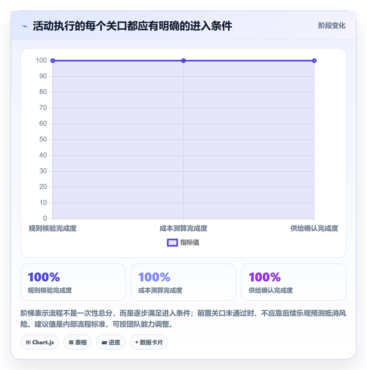 temu能力清单：中小商家需要覆盖哪些活动流量事项